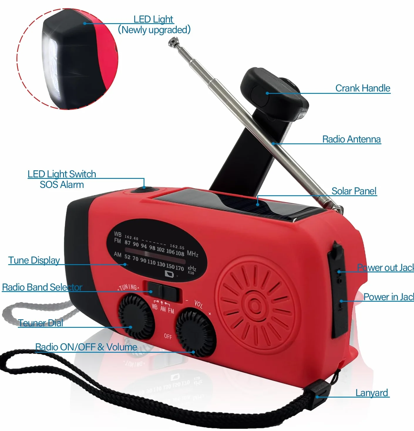 Radio Solaire Auto-alimentée 2000mAh AM/FM Portable d'Urgence à Manivelle Dynamo avec Lampe LED, Alarme SOS et Chargeur Téléphone