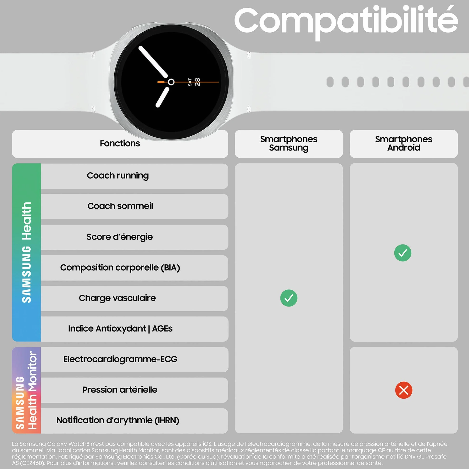 Samsung Galaxy Watch8, Montre Connectée, Coach Running, Coach Sommeil, Galaxy AI, Bluetooth, 40mm, Graphite, Chargeur Secteur Rapide 25W Inclus, Version FR