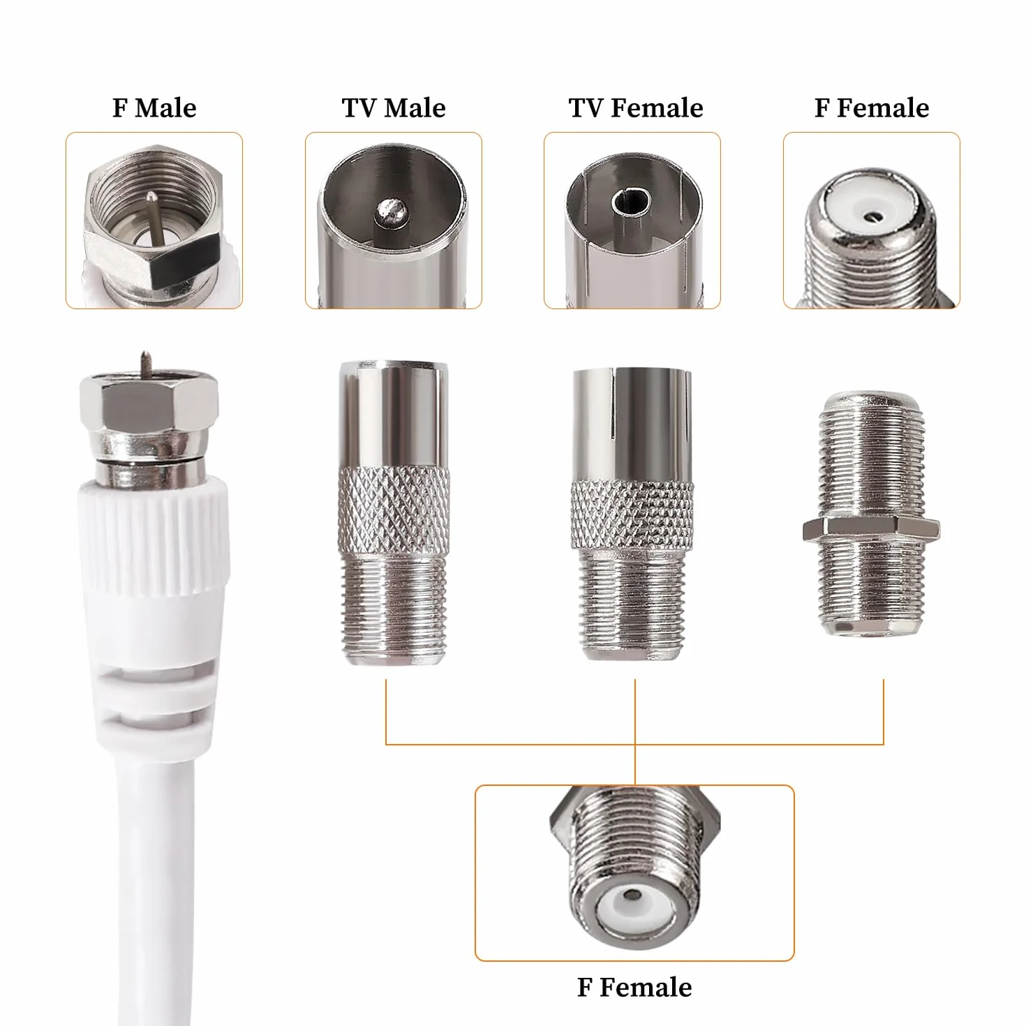 Câble Coaxial RG6 15m 75 Ohm F Mâle vers F Mâle Haut Débit Antenne TV avec 6 Coupleurs