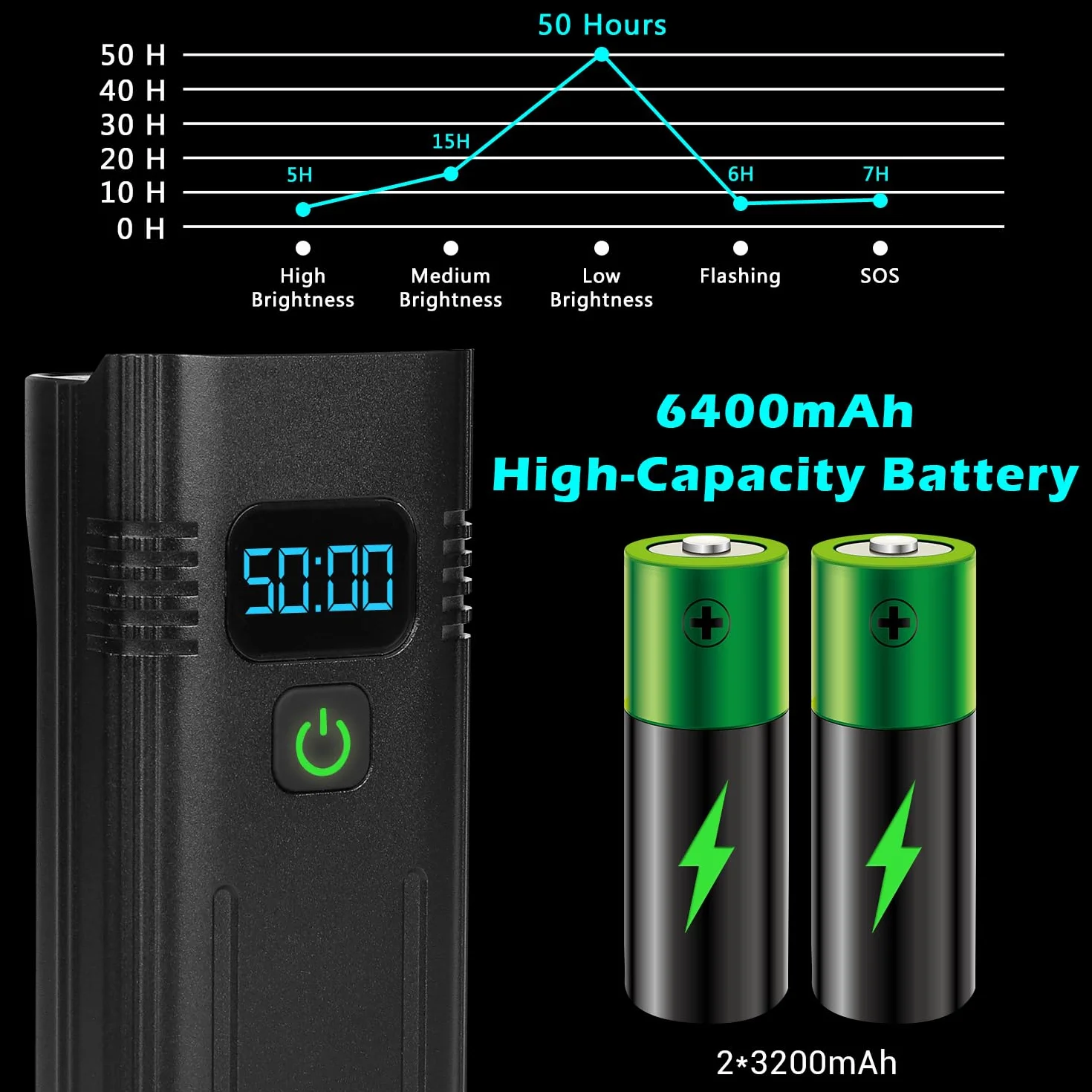 Lumiere Velo 8000 Lumens Lampe Velo 8 LED Puissantes 6400mAh Eclairage Velo Rechargeable USB C