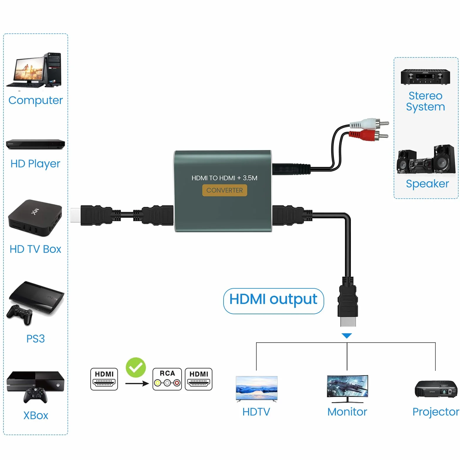 Extracteur HDMI Audio 4Kx2K HDMI vers Jack 3.5mm pour PS4 PS5 Xbox Blu-ray DVD