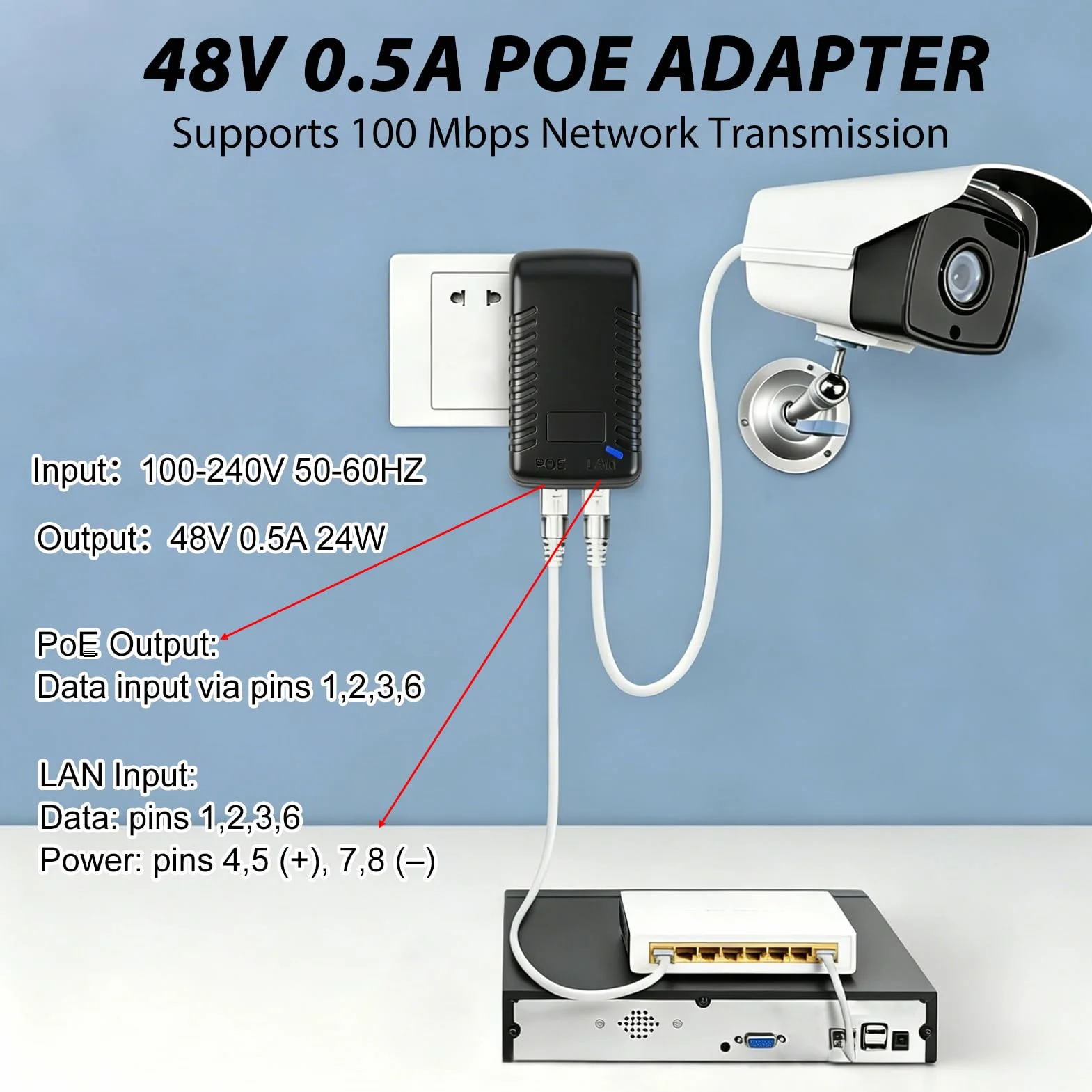 48V 0.5A PoE Adaptateur Injecteur Ethernet, 24W Adaptateur d’Alimentation Ethernet avec Débit 100Mbps et Voyant LED, 48V PoE Injecteur Mural avec Prise EU, pour Caméra IP AP WiFi Téléphone VoIP