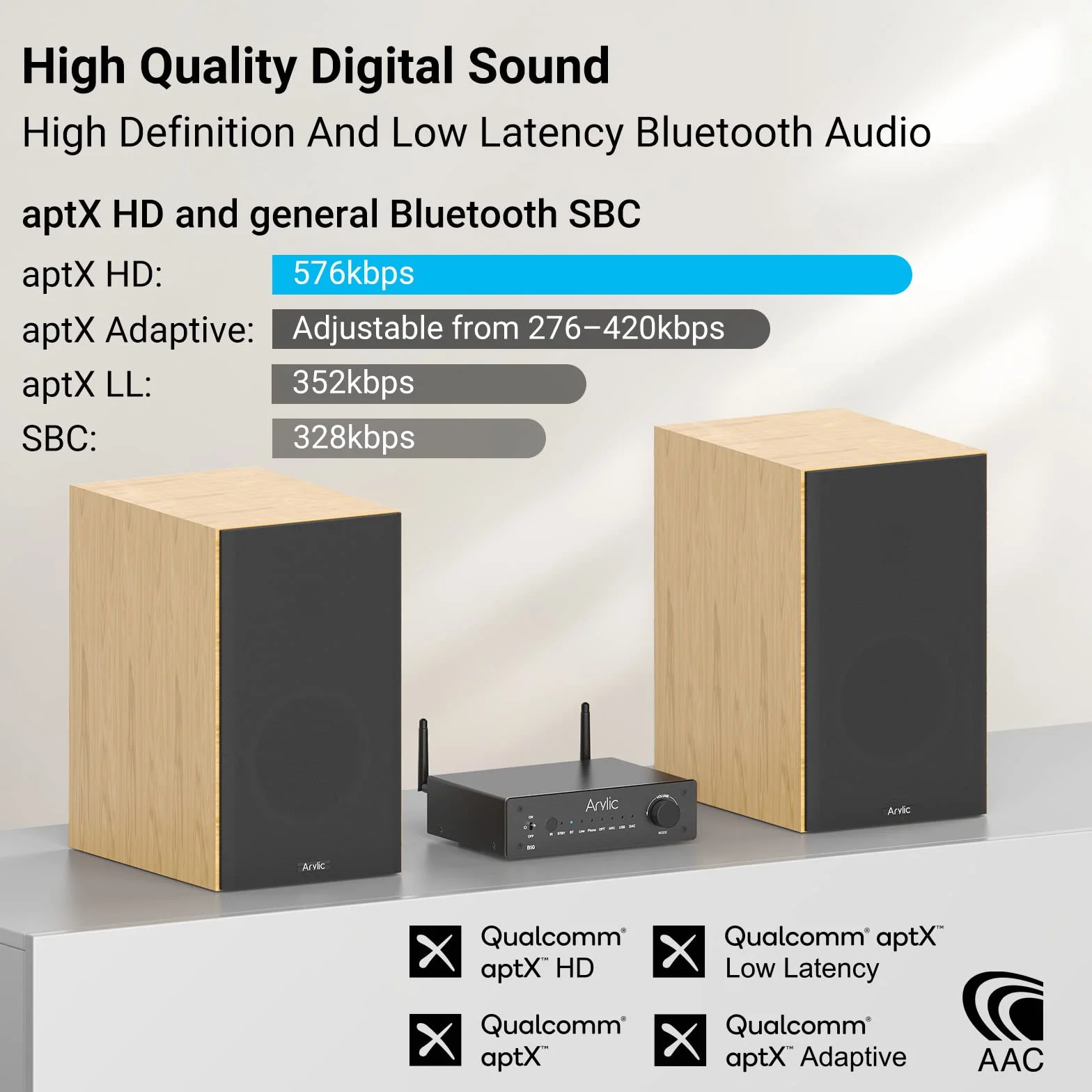 Arylic B50 Amplificateur Stéréo Bluetooth 2 Canaux 50Wx2 Home Audio avec HDMI Arc Opt DAC Phono