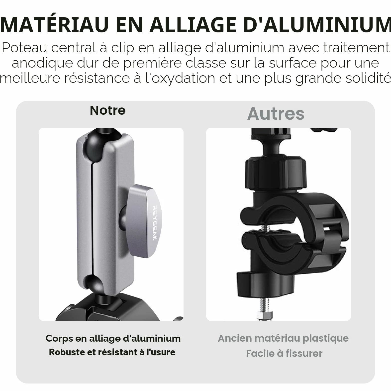 REYGEAK Support de caméra avec double tête sphérique à 360° avec vis 1/4, support de guidon de vélo avec double griffe pour GoPro Max Hero 13/12/11/10/9