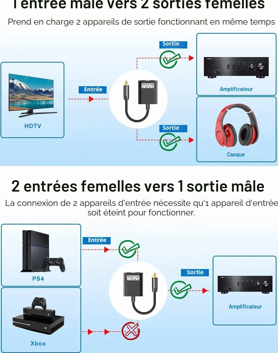 Répartiteur Fibre Optique Répartiteur Câble Optique Audio 1 Entre 2 Sorti Adaptateur Audio Numérique Toslink pour Barre, TV - Noir