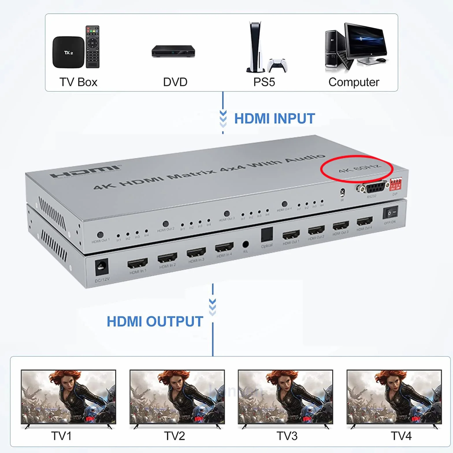 4x4 Splitter HDMI 2.0 Matrix with Audio Extractor 4K@60Hz HDR 18Gbps HDMI 2.0 Matrix Switcher Splitter 4 in 4 Out Support HDCP2.2 EDID RS232 Remote