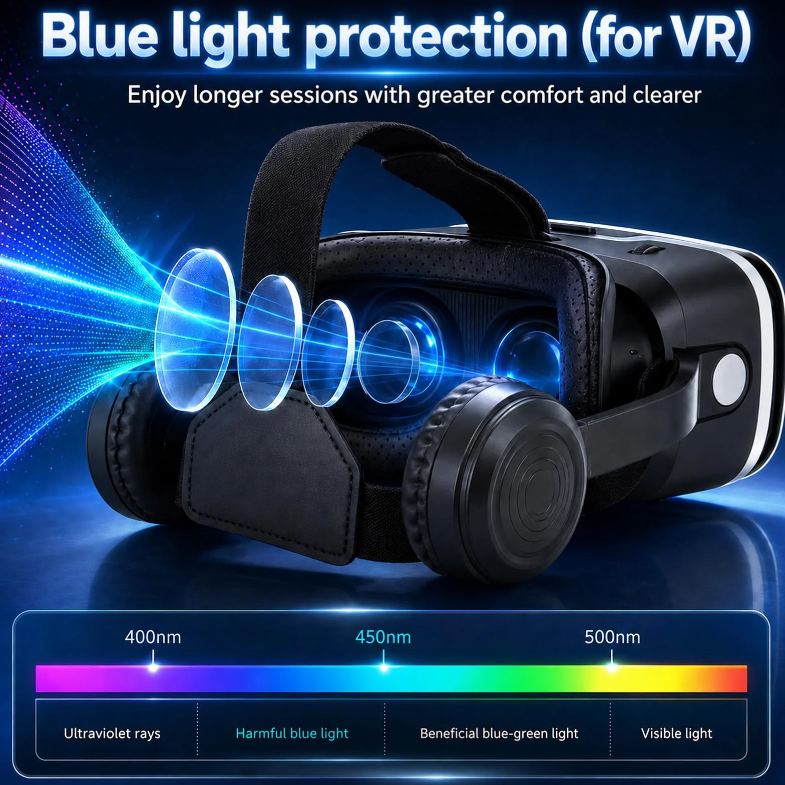 Casque VR 3D avec Écouteurs Verres HD Anti-Lumière Bleue Compatible Smartphones iPhone Android 4,7-7,2"