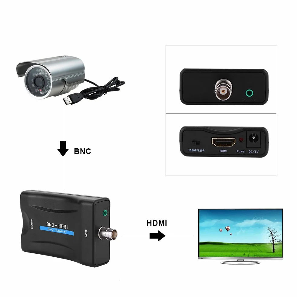 FOSA Moniteur de Surveillance HD 1080P BNC vers HDMI Convertisseur