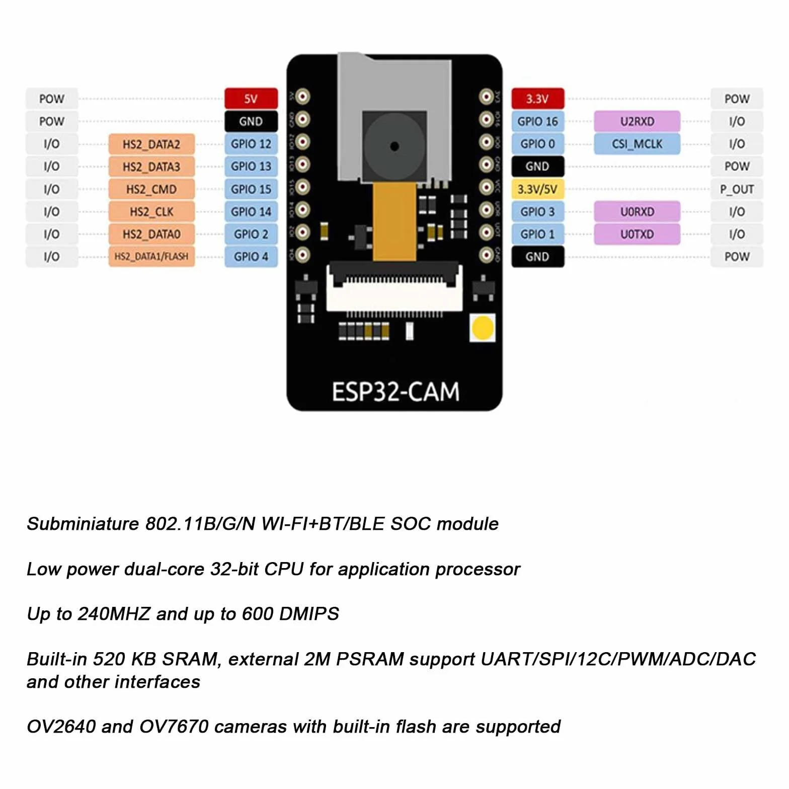 ESP32 CAM MB Lot de 2 cartes de développement Dual Core 240 MHz WiFi Bluetooth OV2640