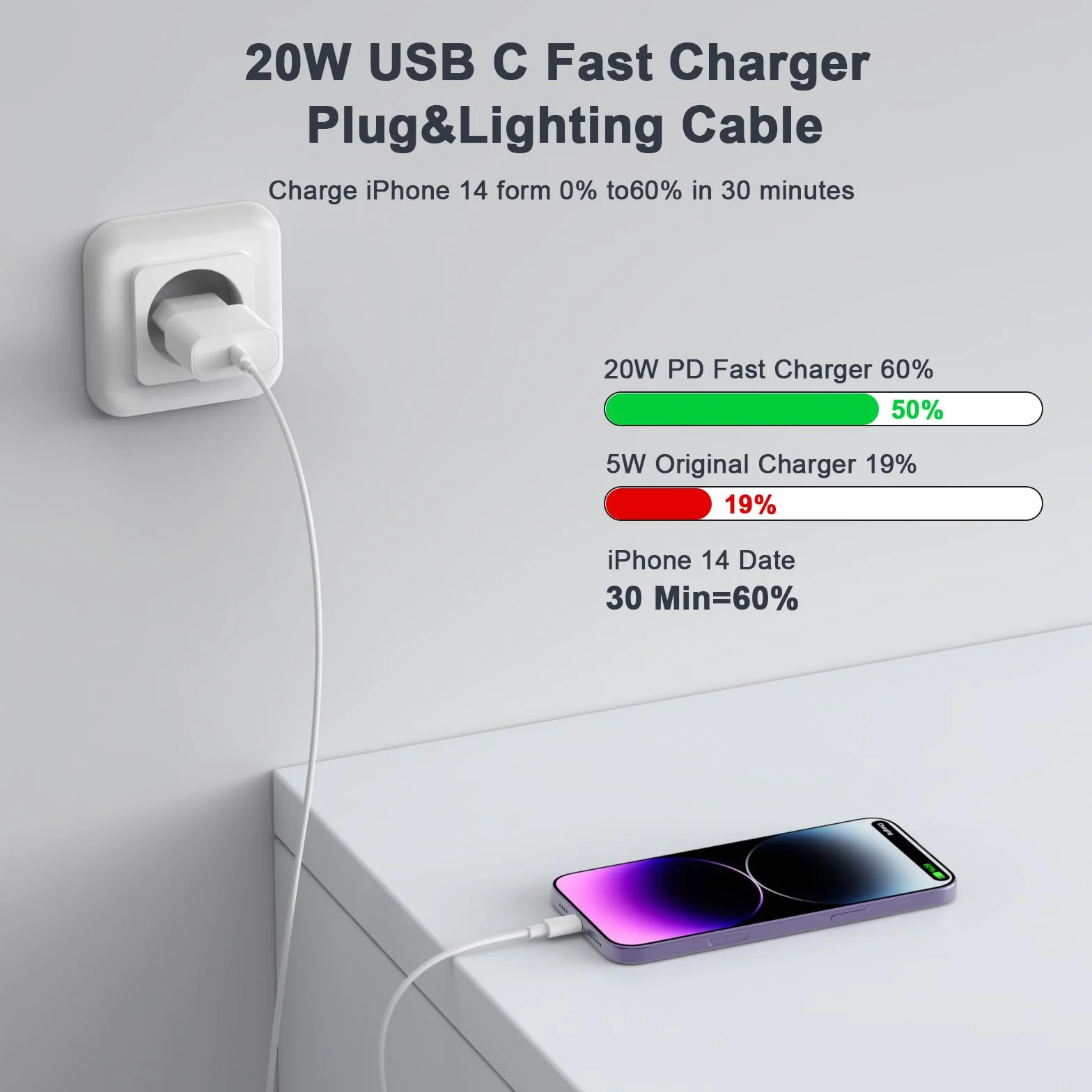 Chargeur Rapide iPhone 11 12 13 14,4Pack [Certifié Apple MFi ] Chargeur de Adaptateur avec 2M USB-C de données Lightning Cordon de Charge Compatible avec iPhone 14 13 12 11 Pro Max XS XR X