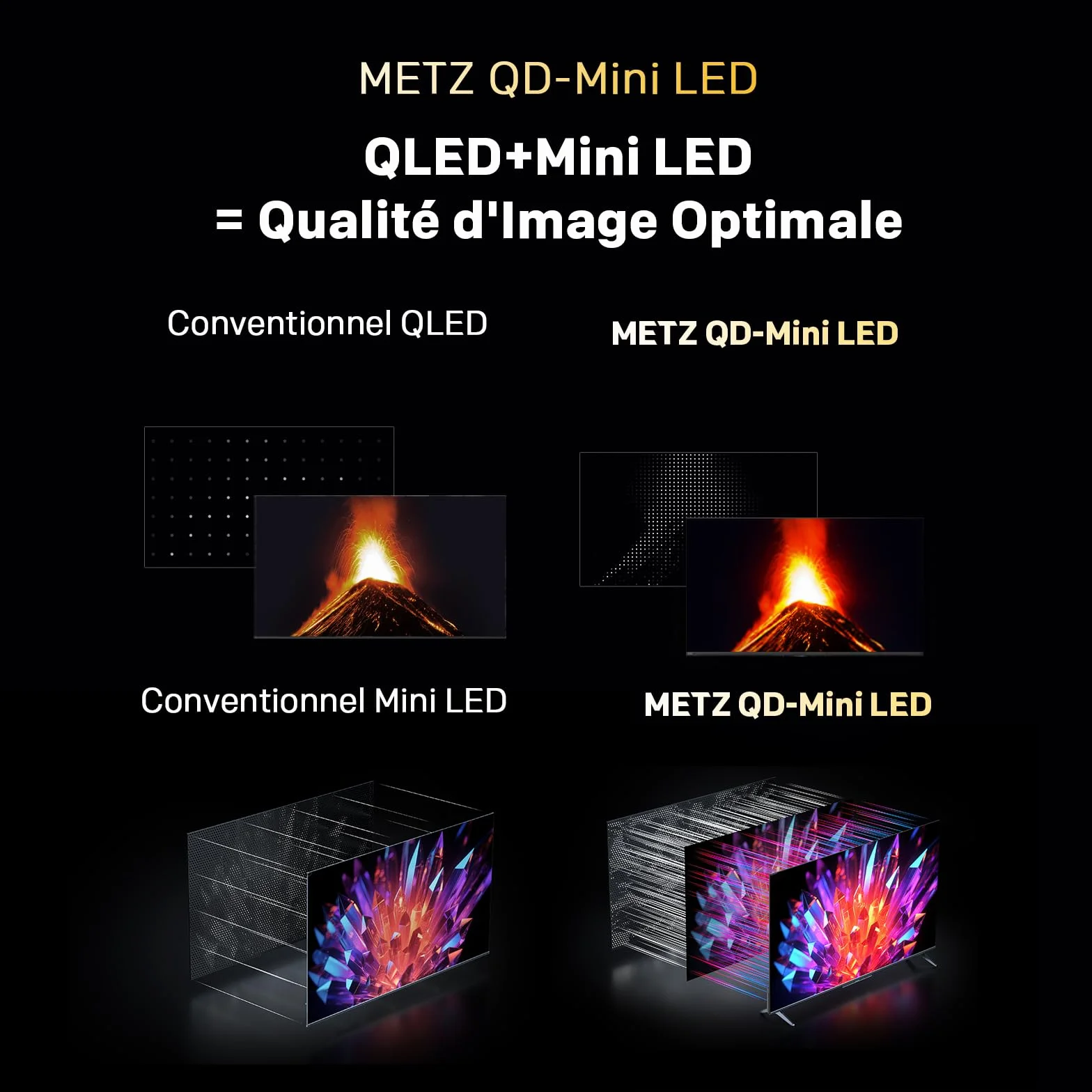 Metz Mini LED TV 60 Pouces 4K, QLED, Television Google TV Local Dimming Dolby Atmos Dolby Vision MEMC HDR 10+ Bluetooth Eye Care HDMI Tuner DVB-T/T2/C/S/S2 CI+ (MNH7000Z, 2026 Nouveau Modèle)