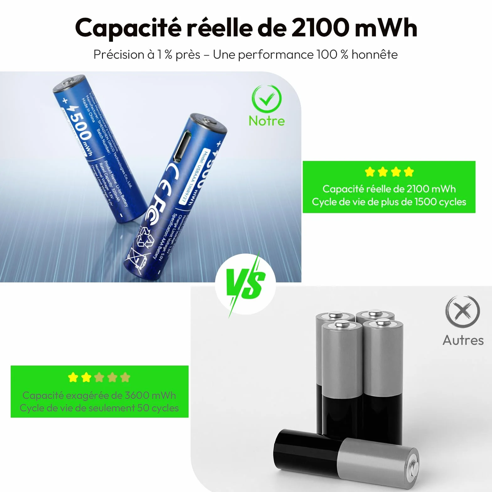 NTONPOWER Piles Lithium AAA 1,5 V 500 mWh, Rechargeables USB-C avec câble, Lot de 4, pour Lampe Torche