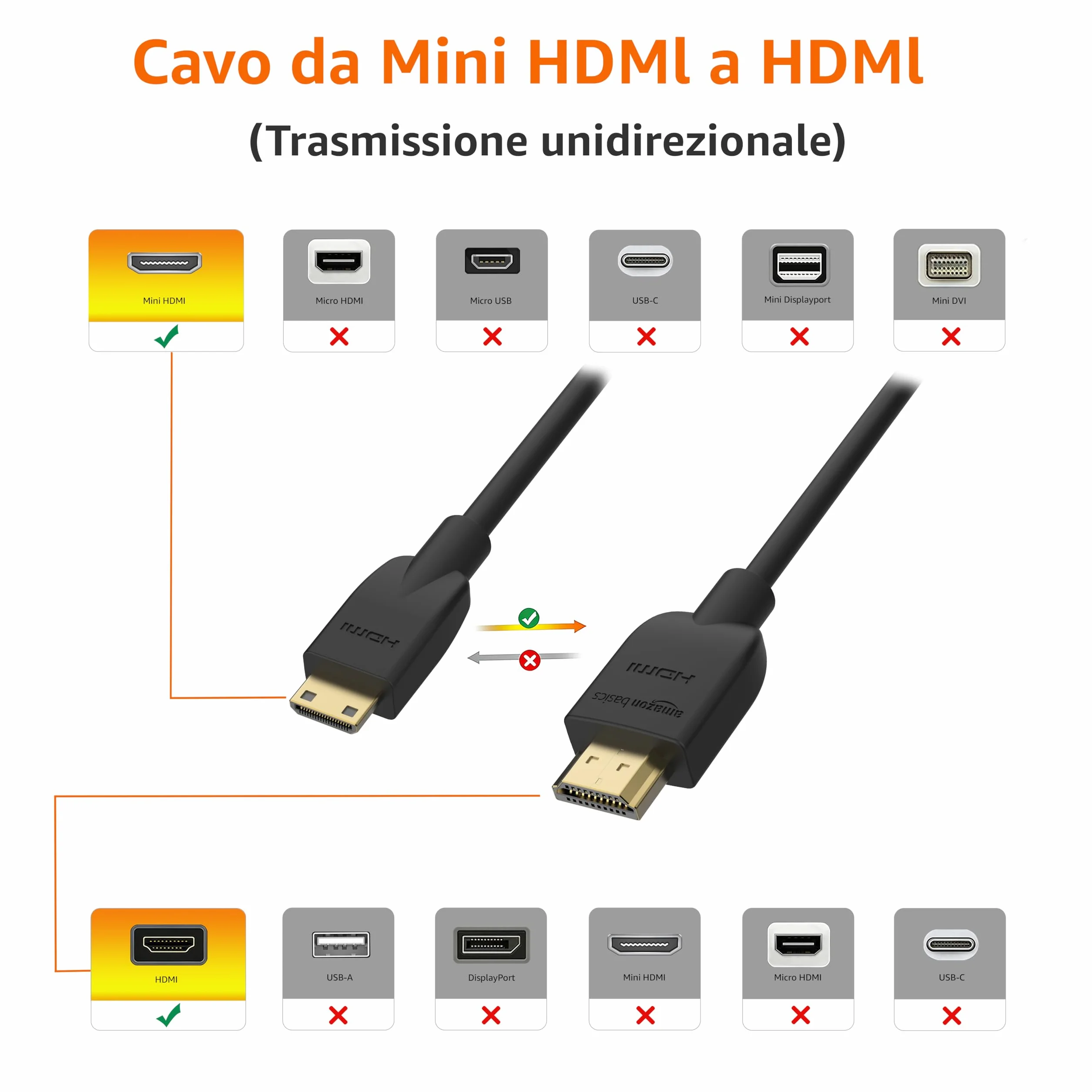 Amazon Basics Câble mini HDMI (source) vers HDMI (écran) haute vitesse, 1.8 m, noir