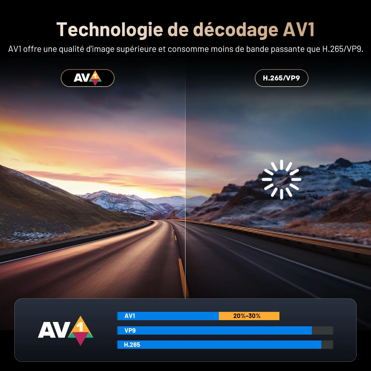 Google TV Box - 4K Smart TV Box HDR10+ UHD, Dolby Audio, Prise en Charge certifiée Google/Netflix, AV1, 2GB+16GB, WiFi 2,4G+5G, BT5.0, Miroir d'écran, Lecteur multimédia en Streaming, Assistant Vocal