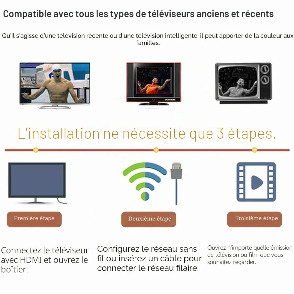 Android TV Box Q Plus 10.0 2GB RAM 16GB ROM H616 Quad Core Cortex-A53 6K 3D 2.4GHz WiFi 10/100M Ethernet