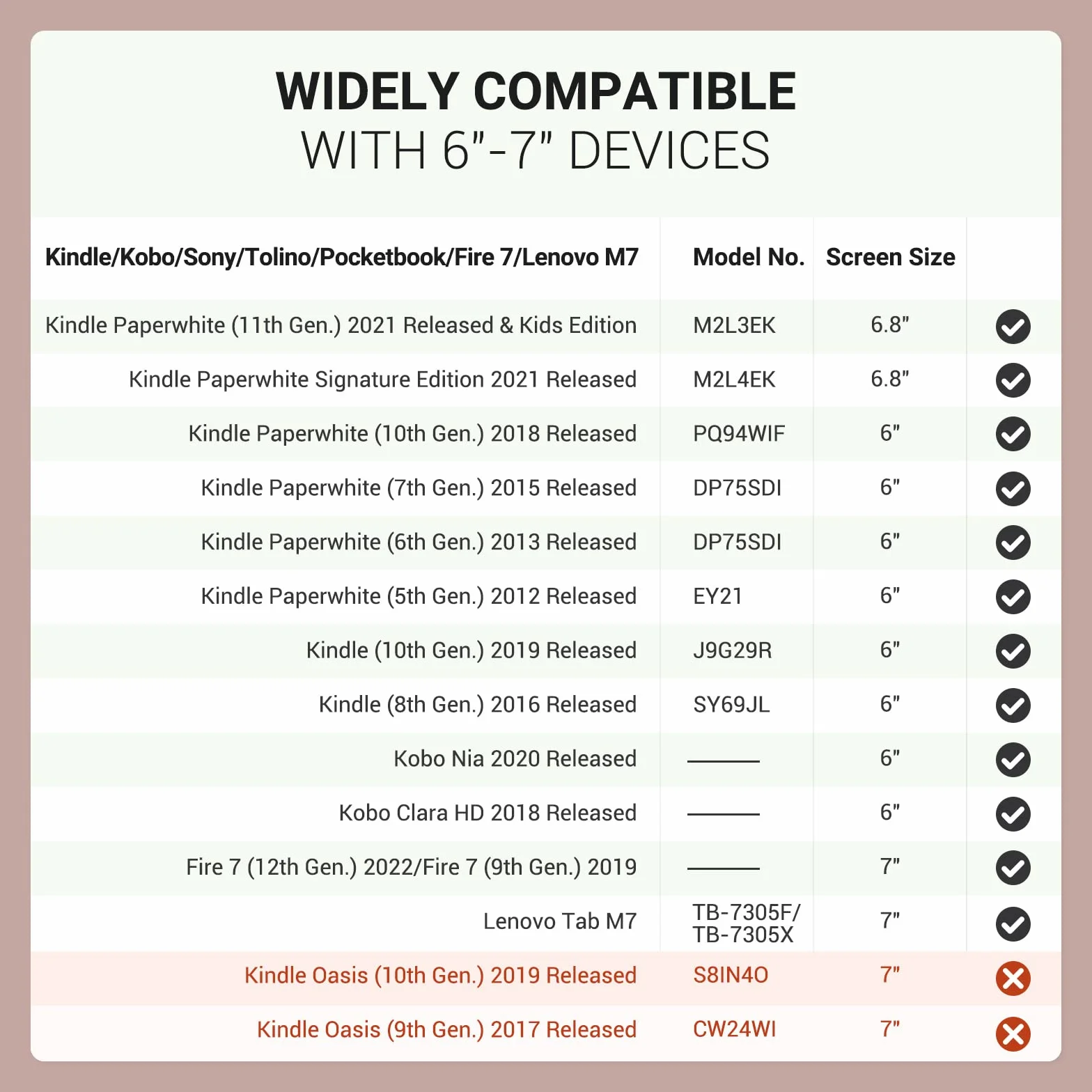 MoKo Étui Universel pour 6" 6.8" 7" Kindle eReaders Fire Tablette - Kindle/Kobo/Voyaga/Lenovo/Sony E-Book E-Reader Tablette, Coque en PU avec Support Réglable et Dragonne, Rosé