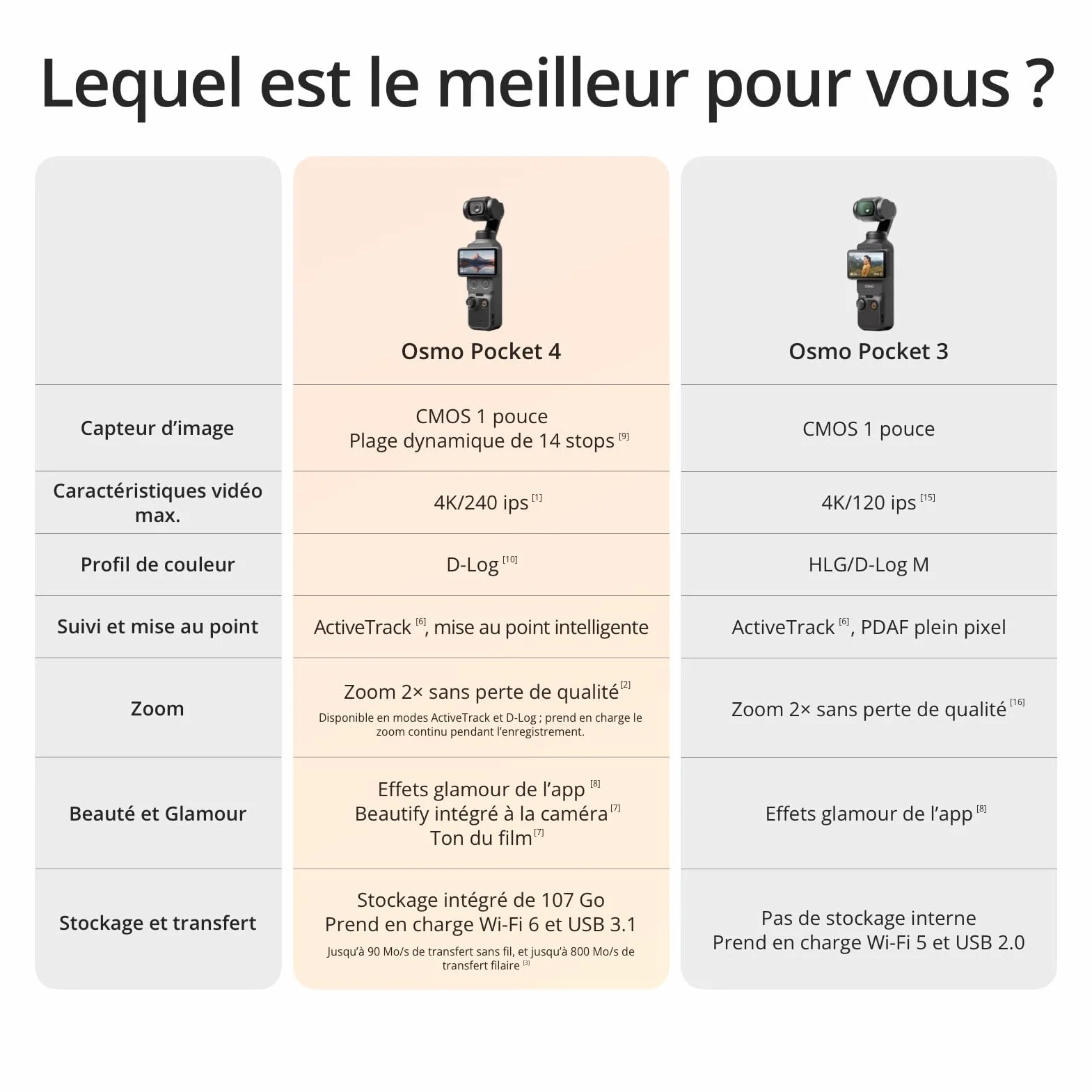 DJI Osmo Pocket 4 Essential Combo, caméra de vlogging avec stabilisateur de Poche, capteur CMOS 1 Pouce, 4K/240 IPS, stabilisation 3 Axes, mémoire 107 Go