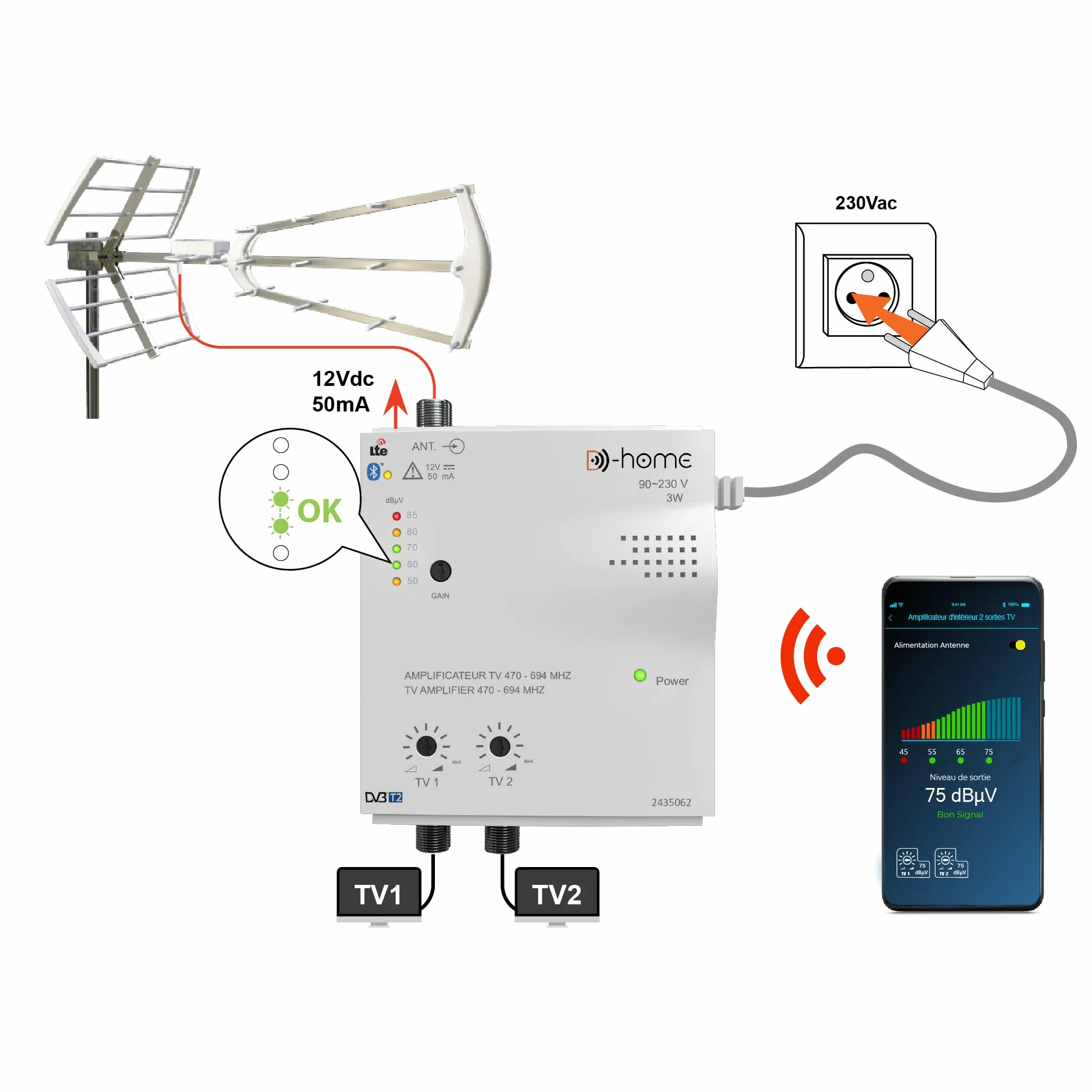 Amplificateur TV TNT Intérieur 32dB 2 Sorties Connecté Filtré 4G-5G avec App Mobile TV Finder