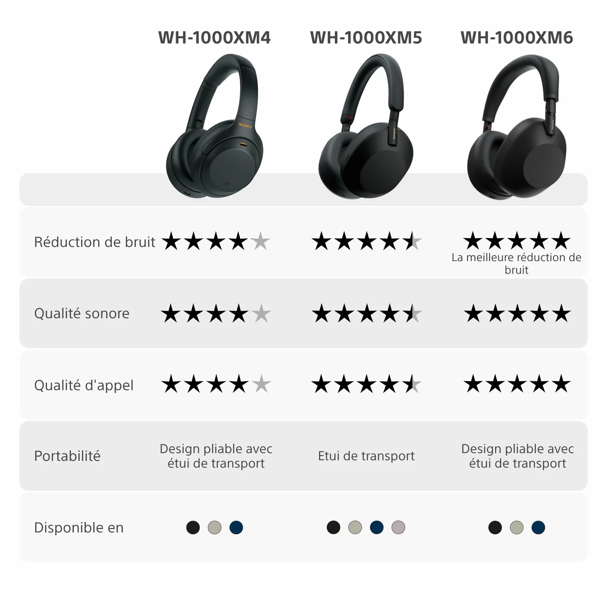Sony WH-1000XM5 - Étui Rigide, Casque sans Fil Haut de Gamme à réduction de Bruit, Bluetooth, qualité d'appel Claire, Audio Hi Res, 30h d'autonomie, étui Rigide, iOS et Android - Noir