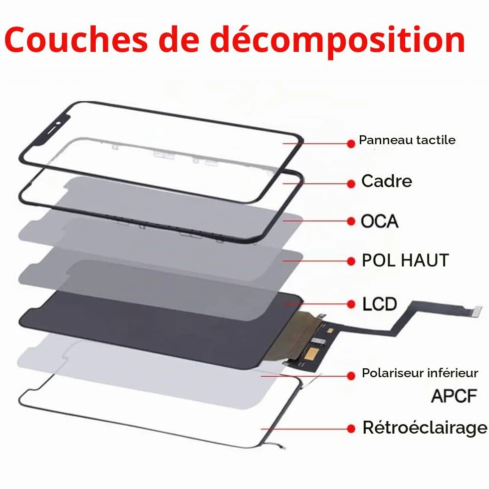 Écran iPhone 11 6.1" LCD Complet avec Cadre étanche et Protecteur