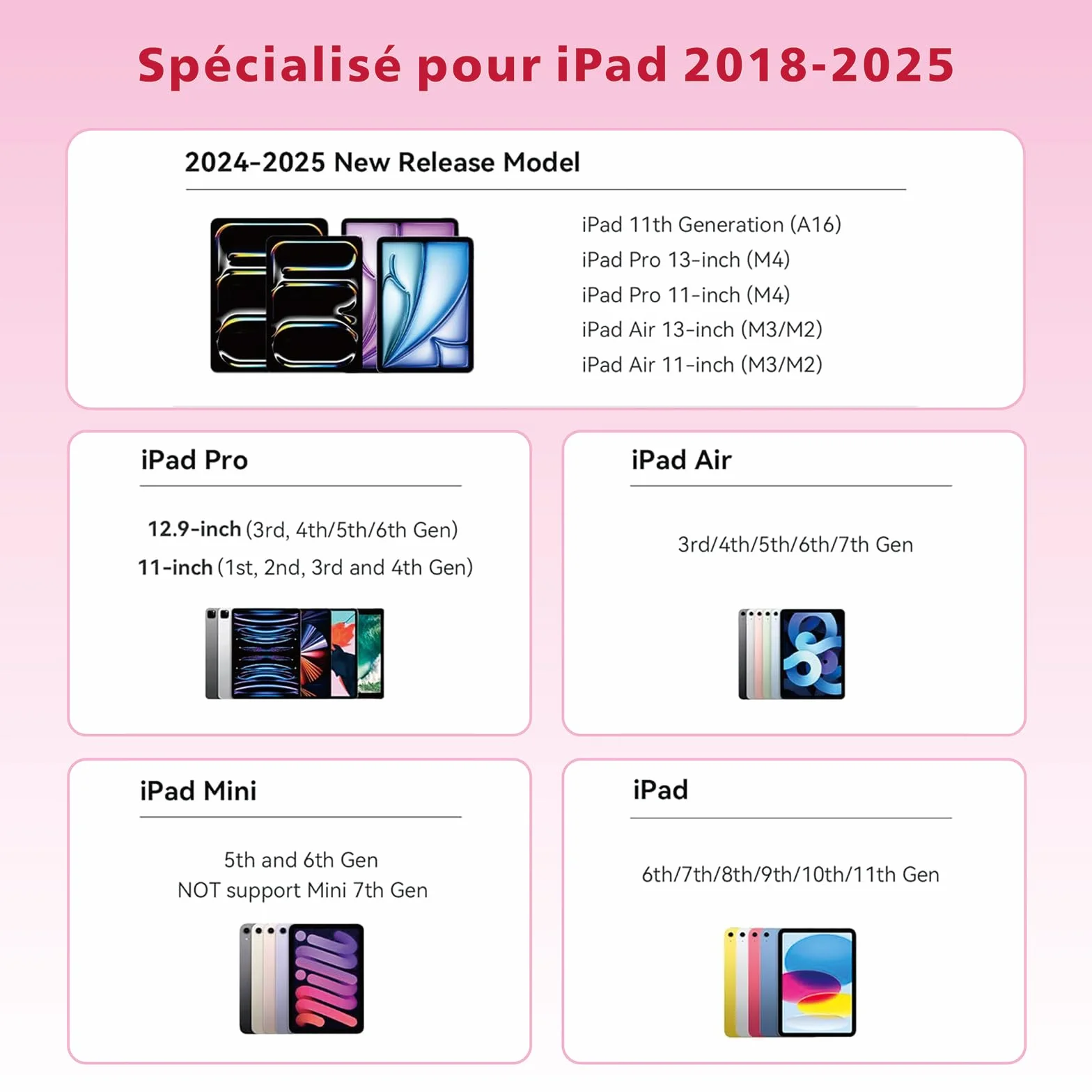 Stylet iPad 2018-2025, Charge Rapide 14 Min, Rejet Paume, Sensibilité Inclinaison, Stylo iPad 11/10/9/8/7/6, Pro 12.9/11/13 M4, Mini 6/5, Air 5/4/3/11-13 M2/M3 (Rose)