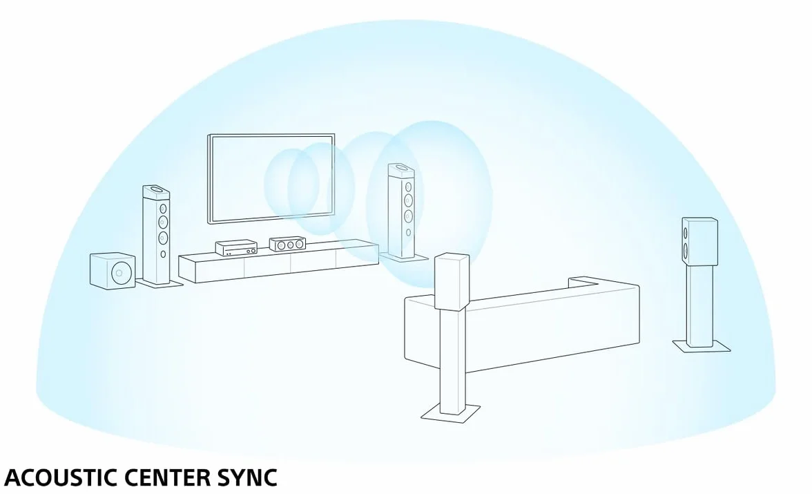 Sony TA-AN1000 Amplificateur AV 8K 7.2 canaux 360 Spatial Sound Mapping
