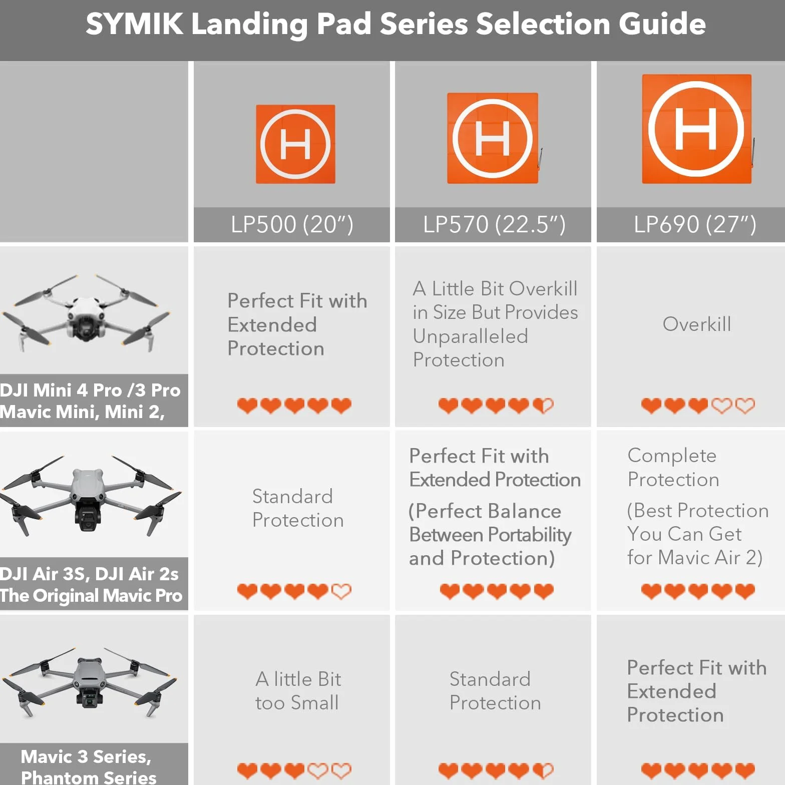 SYMIK LP500 Drone Landing Pad, 50cm(20”) Tapis D'atterrissage pour drone Double Face étanche (2 x 3) pour DJI Mini 4 Pro, Mini 3 Pro, Mavic Mini 2, Mini SE, Air 3S/Air 3/Air 2S/Mavic Air 2, Mini 4K