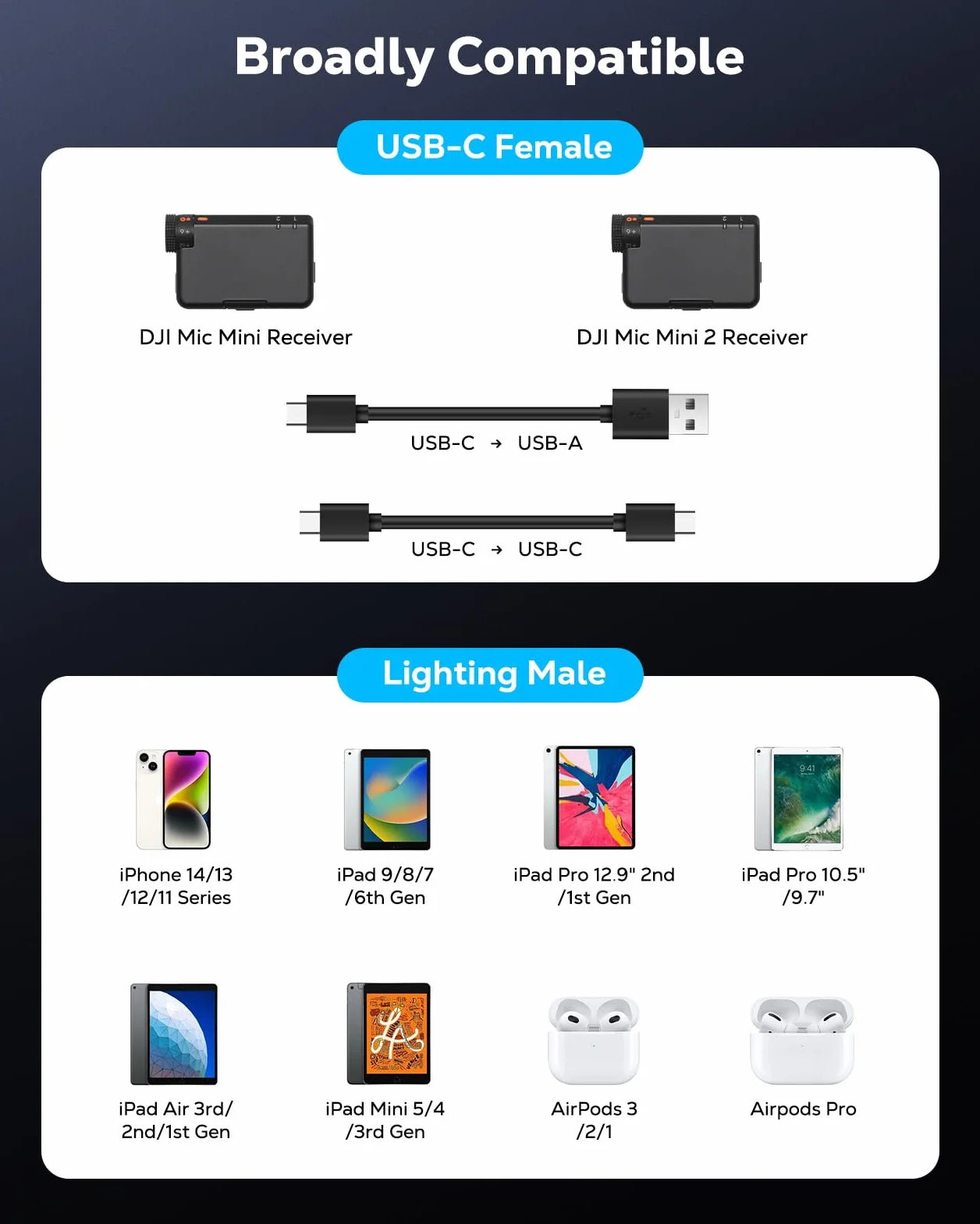MoKo Adaptateur USB C vers Lightning pour DJI Mic Mini Audio iPhone 14/13/12/11 Récepteur Microphone sans Fil Charge