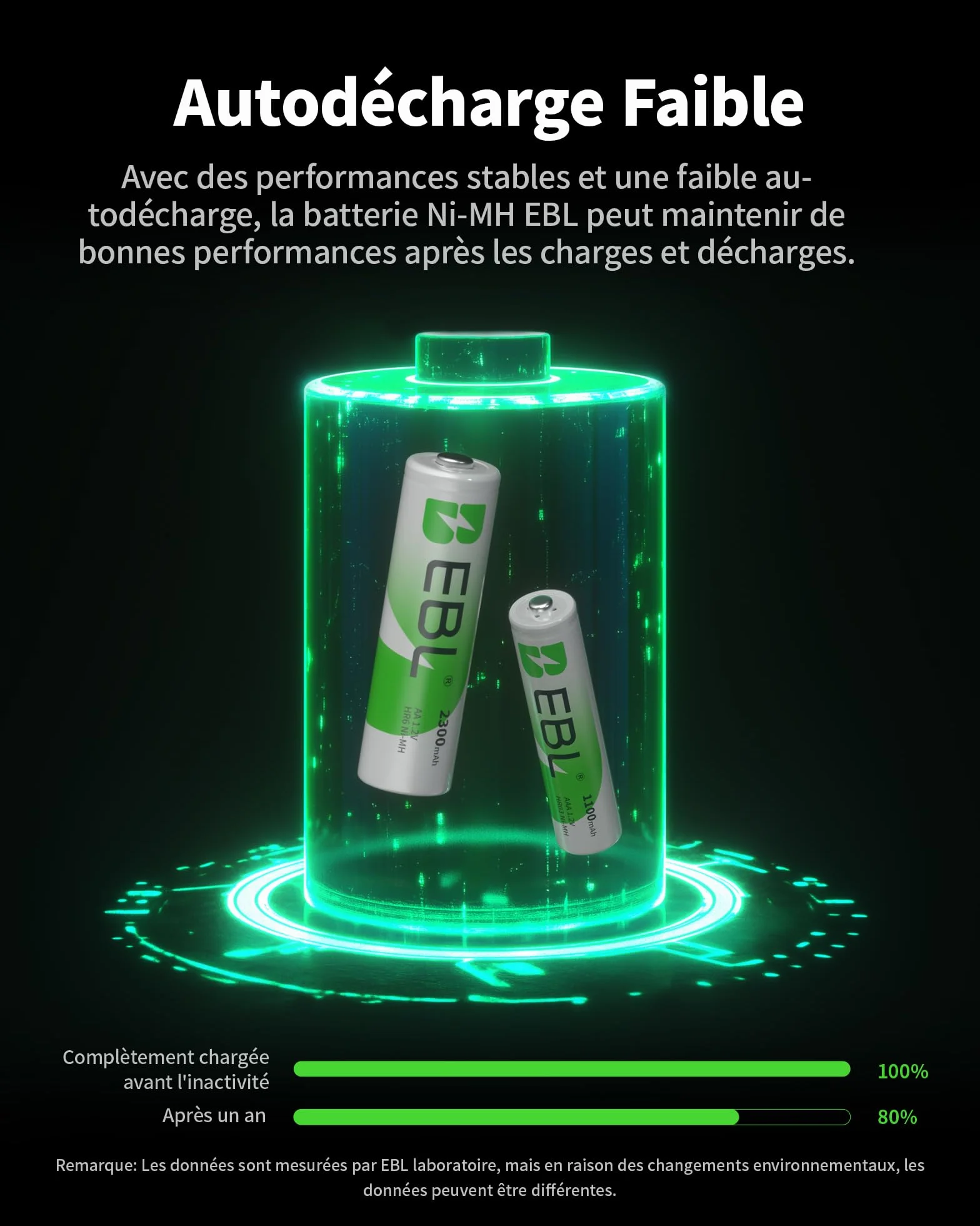 EBL Lot de 16 Piles Rechargeables AA AAA Ni-MH 1.2V HR6 HR03