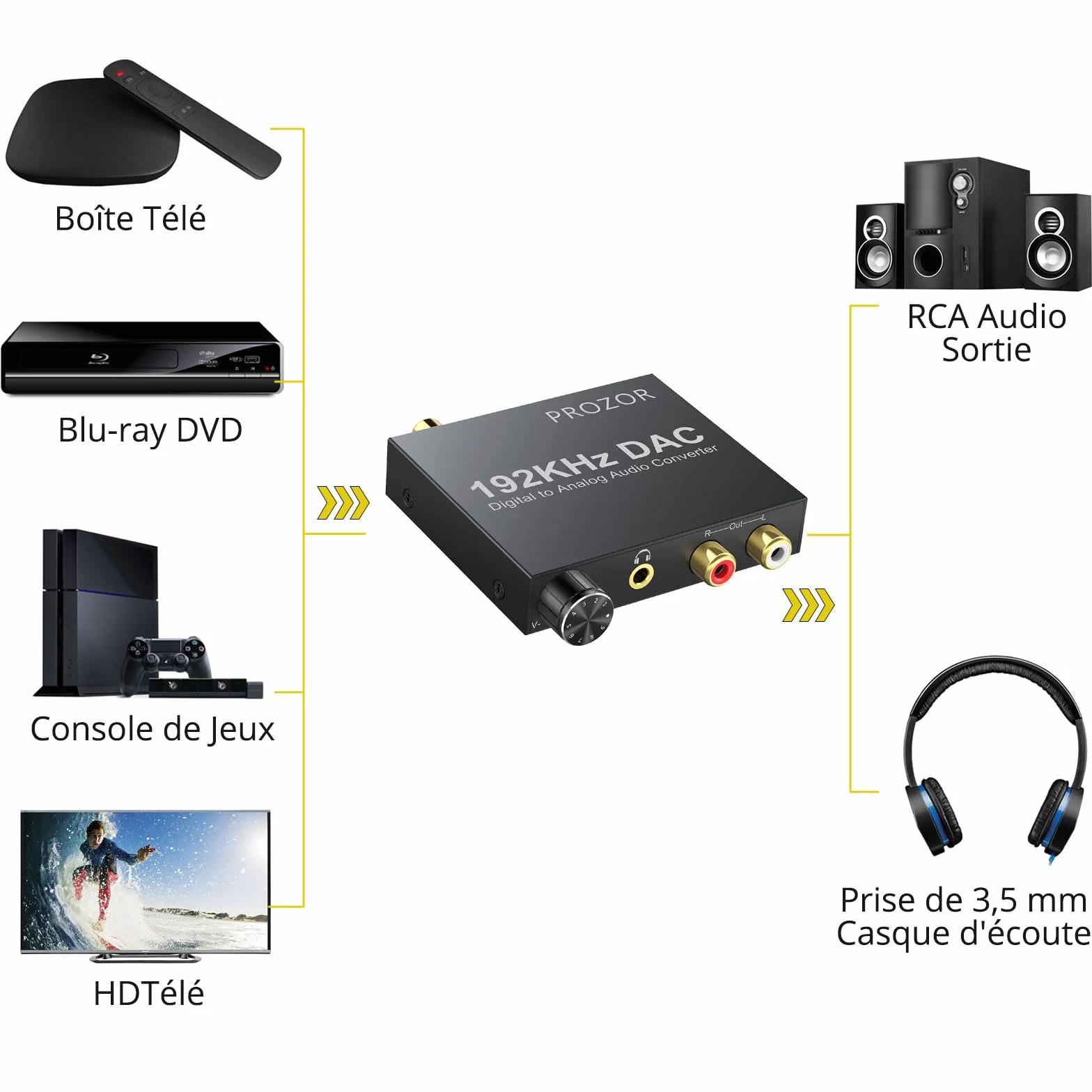 PROZOR DAC Convertisseur Numérique SPDIF Toslink vers Analogique Audio Stéréo RCA 3,5mm Adaptateur Volume Réglable