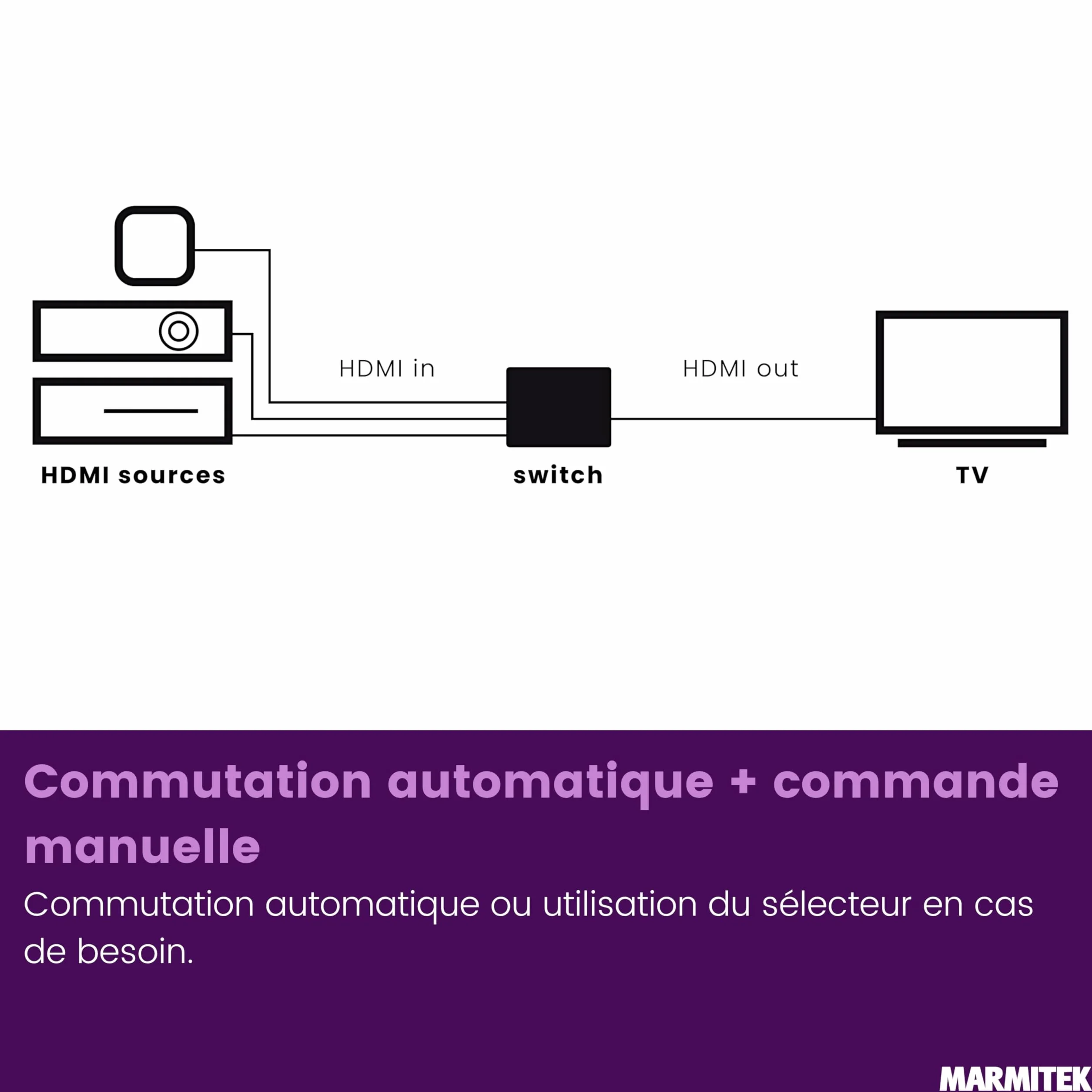 Marmitek Connect 720 - Switch HDMI 8K60-4K120 Gaming - HDMI 2.1 2 entrées 1 Sortie - 48 Gbit/s VRR ALLM QMS QFT - Commutation Automatique - Dolby Vision HDR10+