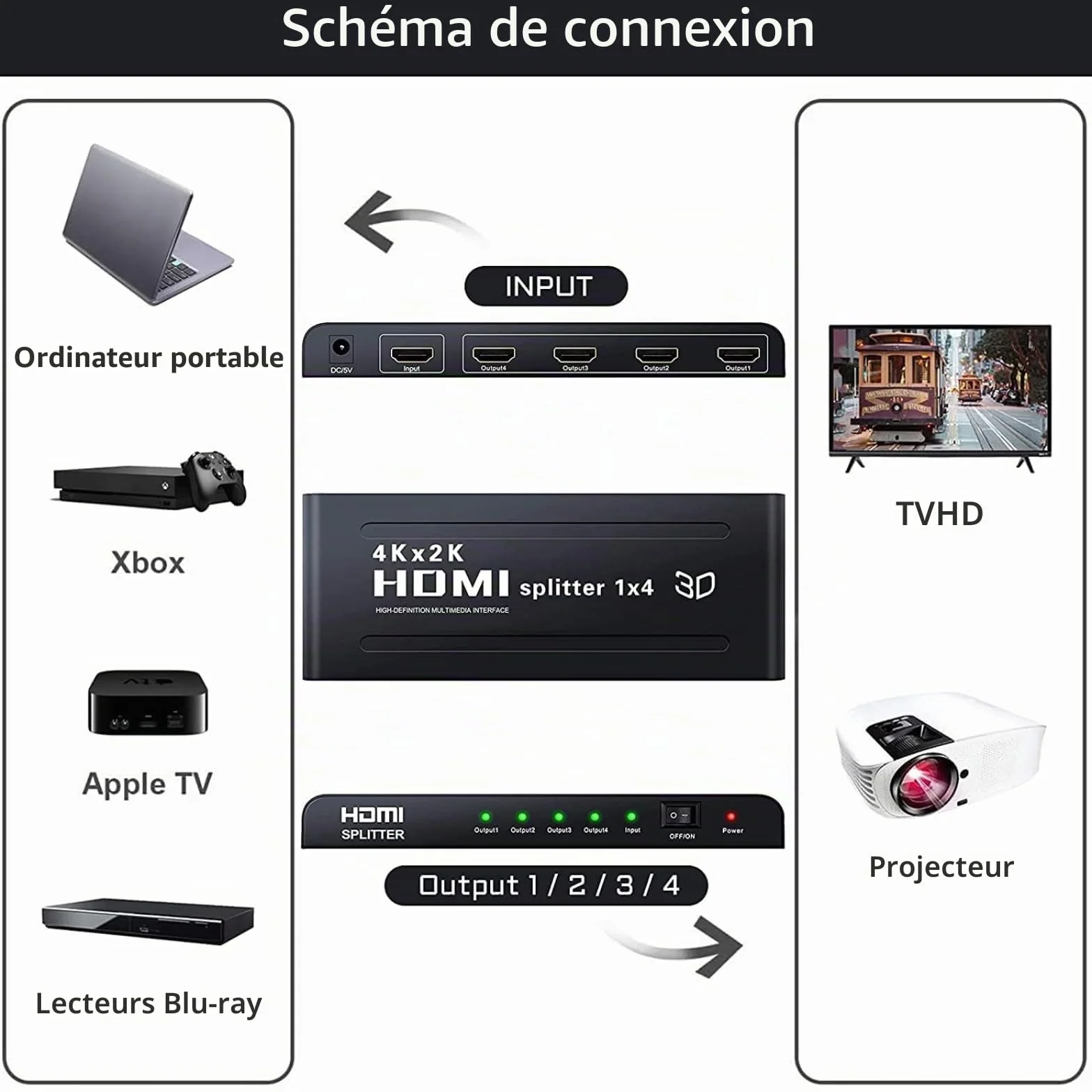1x4 Splitter HDMI,Ozvavzk Répartiteur HDMI 3D 1 Entrée 4 Sorties Distributeur HDMI Soutien 4K Supporte PC Box HDTV DVD Multimédia Écran Projecteur