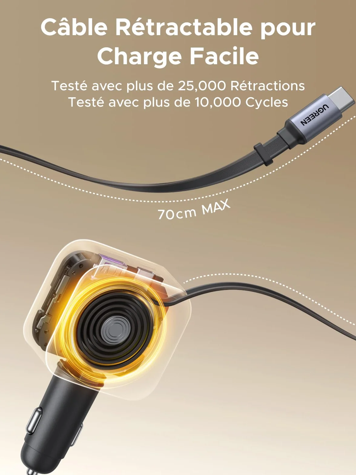 UGREEN Nexode 145W 4 en 1 Chargeur Allume Cigare USB C Rétractable Chargeur Voiture Charge Rapide Compact Compatible avec iPhone 17 Pro Max Air 16 15 MacBook Pro Air iPad Galaxy Tab Galaxy S25 Ultra