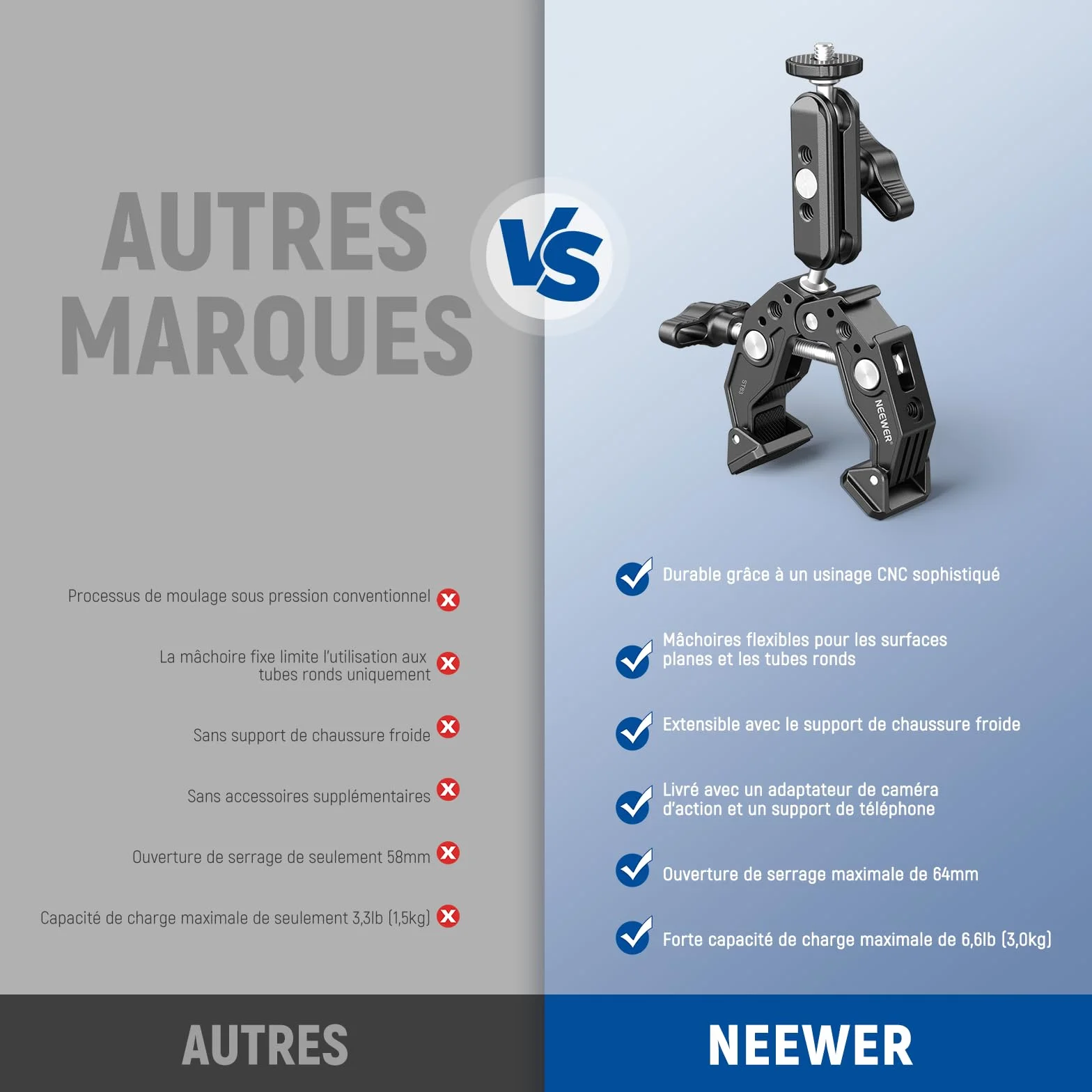 NEEWER Super Pince avec Bras Magique à Double tête sphérique de 7,6cm Griffe Froide Filetage 6,35mm Adaptateur Montage téléphone/action cam pour trépied Bureau Compatible avec SmallRig GoPro DJI, ST83