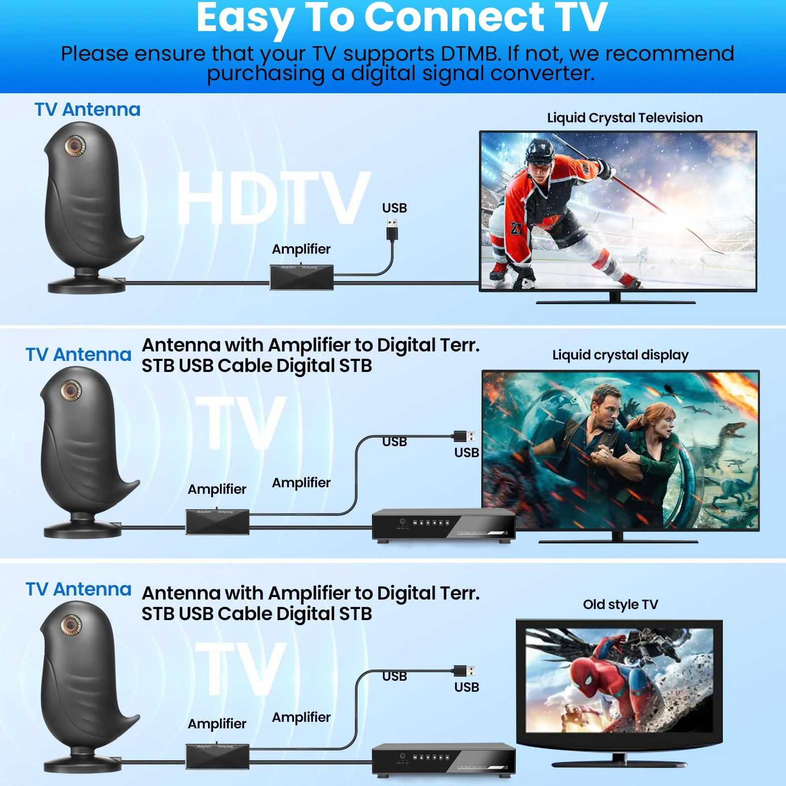 Antenne TV Intérieure Puissante, Antenne TNT HD 4K avec Amplificateur de Signal, Réception Longue Portée 650km, 360° sans Angle Mort Compatible DVB-T/T2 pour Téléviseur Numérique Intelligent