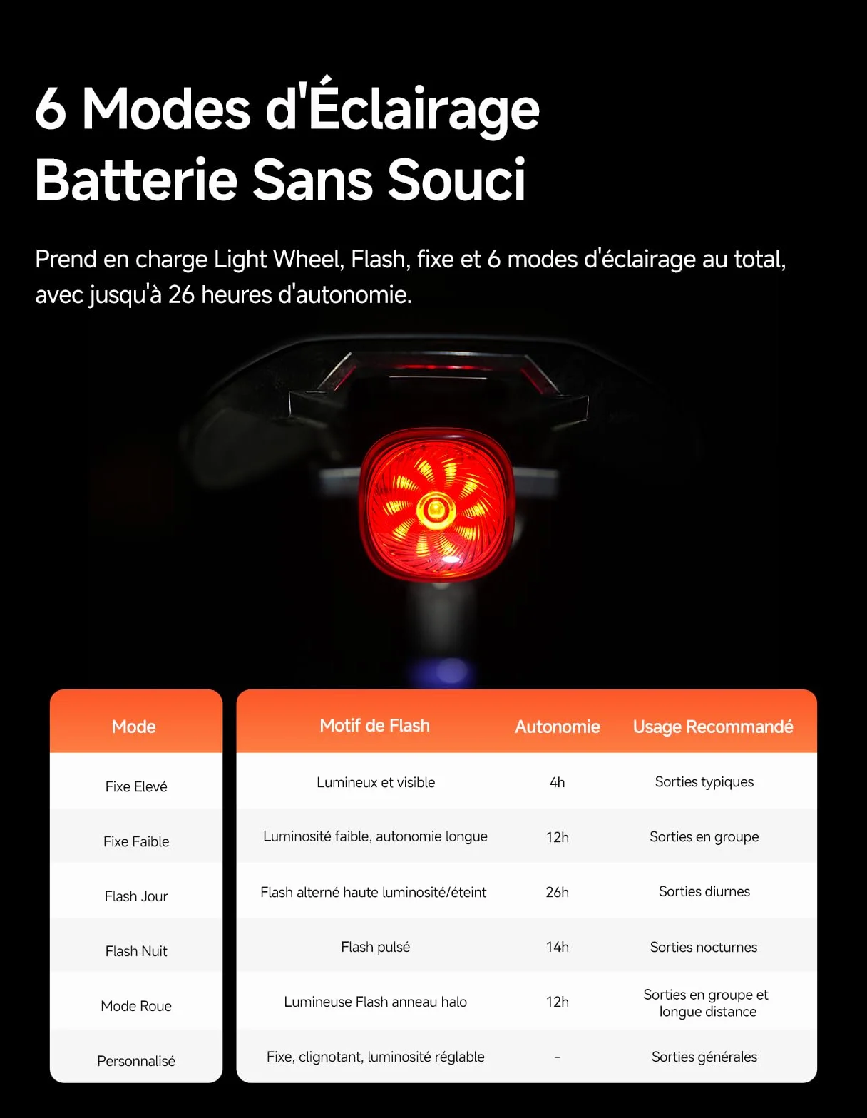 iGPSPORT TL50 Feu Arriere Velo IPX7 6 Modes 1.2 km Avertissement Freinage