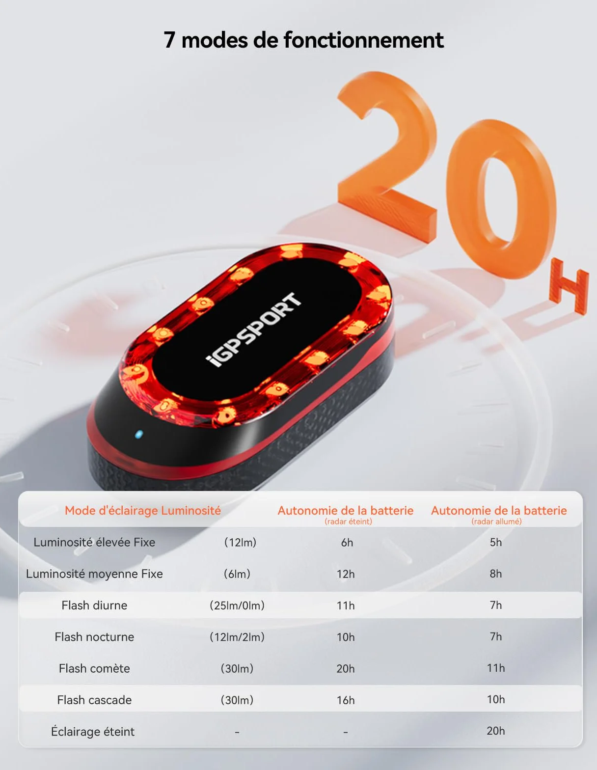 iGPSPORT SR Mini Feu Arriere Velo Radar 160m Detection Radar Alerte Lumineuse Avertisseur Frein 7 Modes Eclairage 220° 20H Ant+ Bluetooth 5.0 IPX7