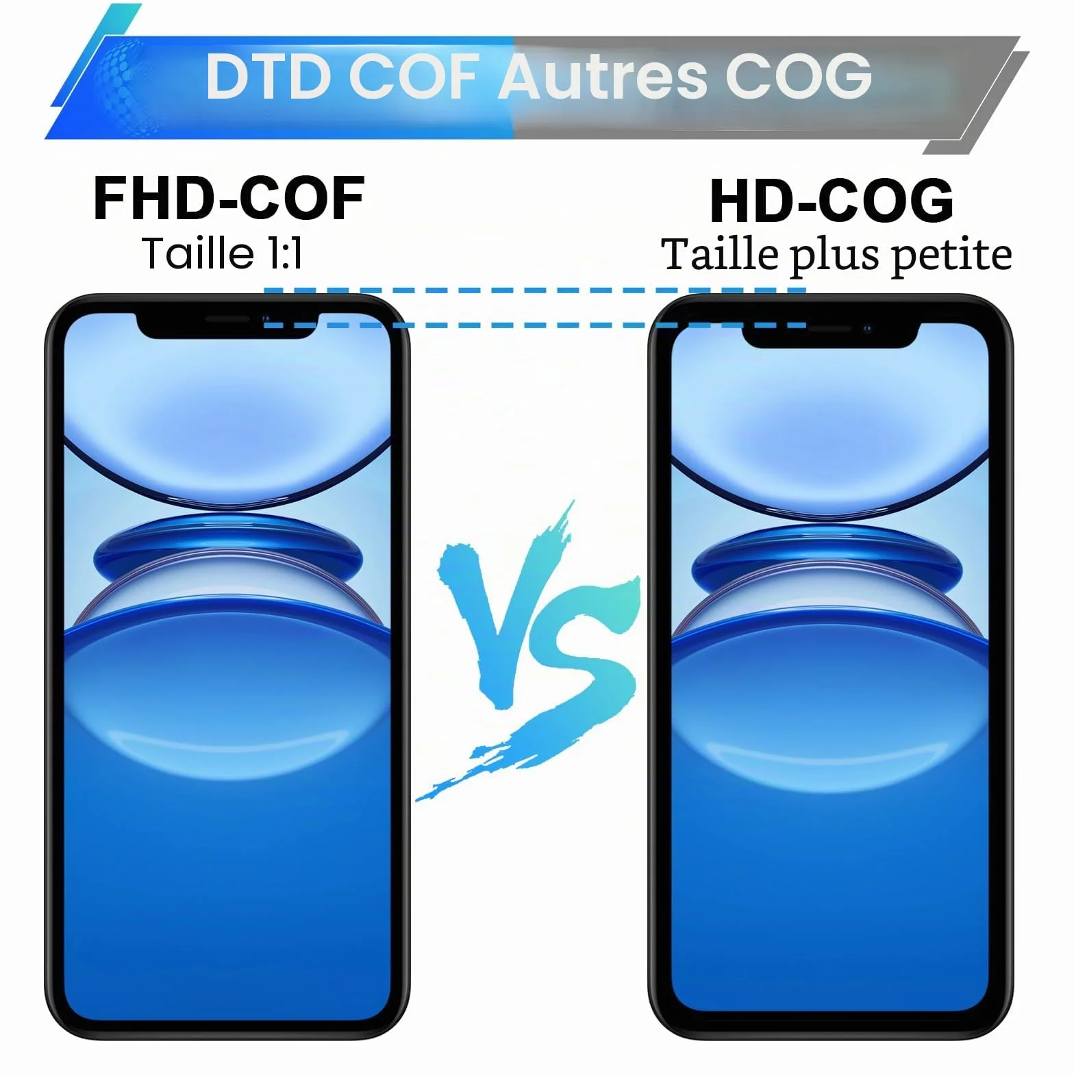 DTD Écran LCD pour iPhone 11, 3D Touch Remplacement Verre Digitizer Pièces 6,1 Pouces de Rechange, Compatible avec modèle A2111, A2221, A2223 (Remarque : écran LCD Uniquement)
