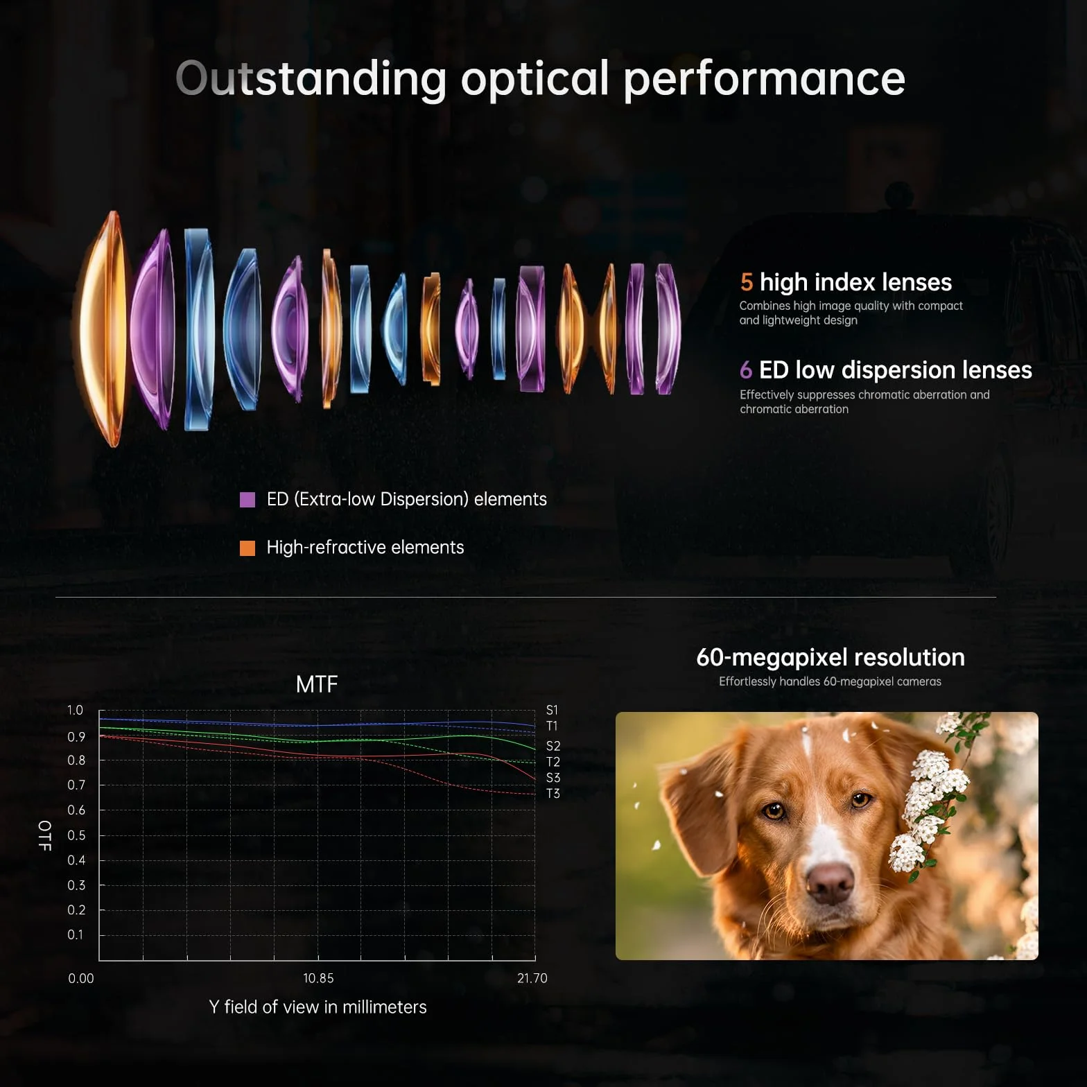 7artisans AF 135mm F1.8 Téléobjectif pour Nikon Z Mount,Plein Format à Mise au Point Automatique, AF/MF, focale Fixe,1000g,Deux Touches programmables FN,for Z9,Z8,Z7 II,Z50 II,ZFC,Z50,Z6,ZR