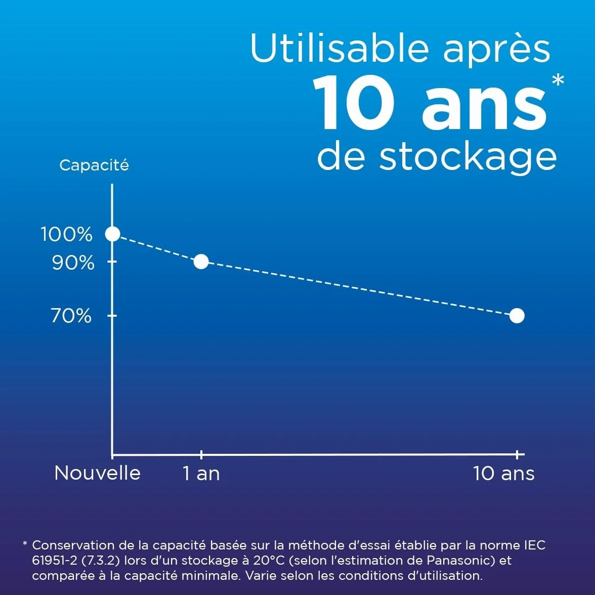 Piles eneloop Pro Ni-MH AAA Rechargeables 4 pièces