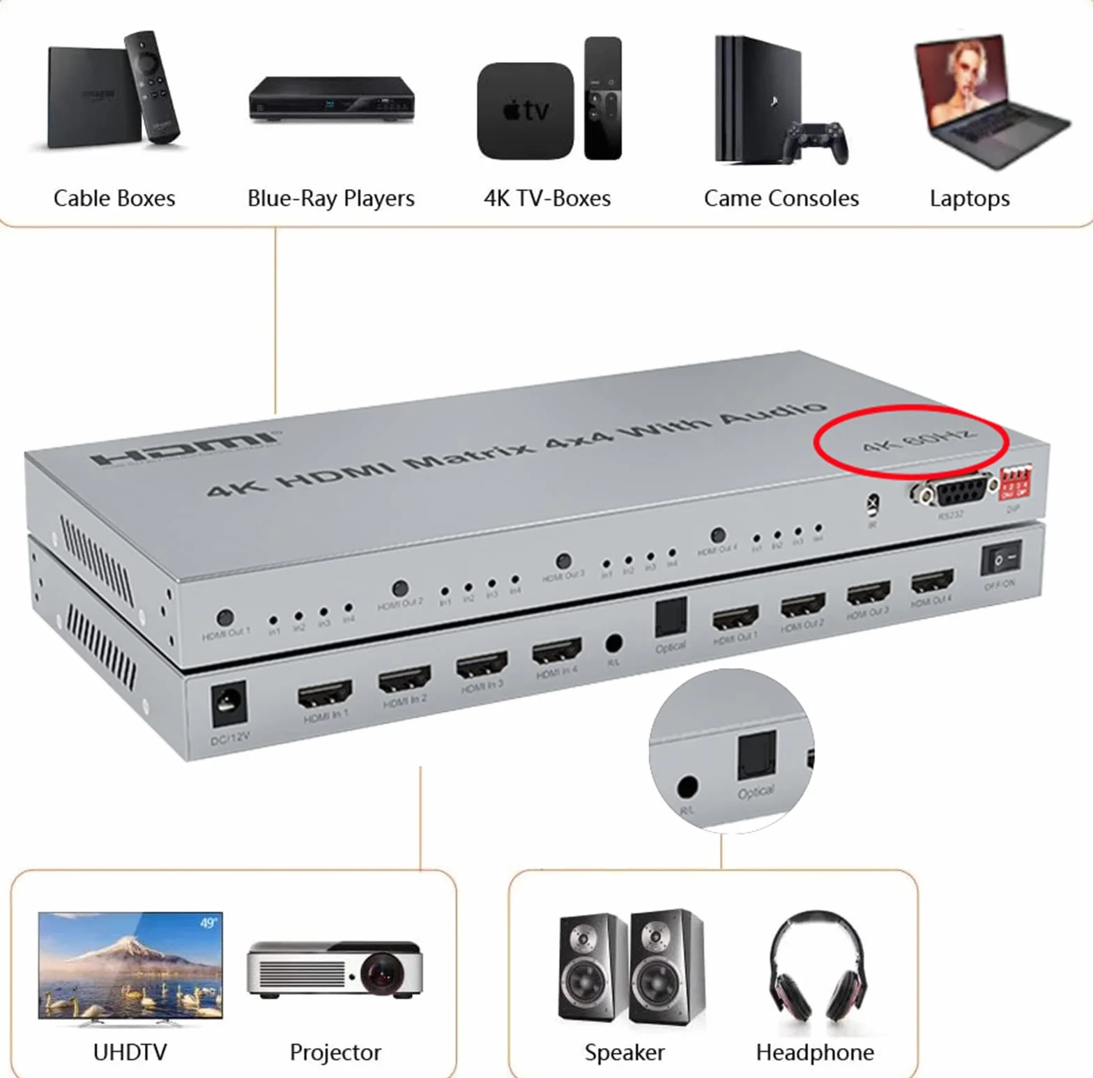 4x4 Splitter HDMI 2.0 Matrix with Audio Extractor 4K@60Hz HDR 18Gbps HDMI 2.0 Matrix Switcher Splitter 4 in 4 Out Support HDCP2.2 EDID RS232 Remote