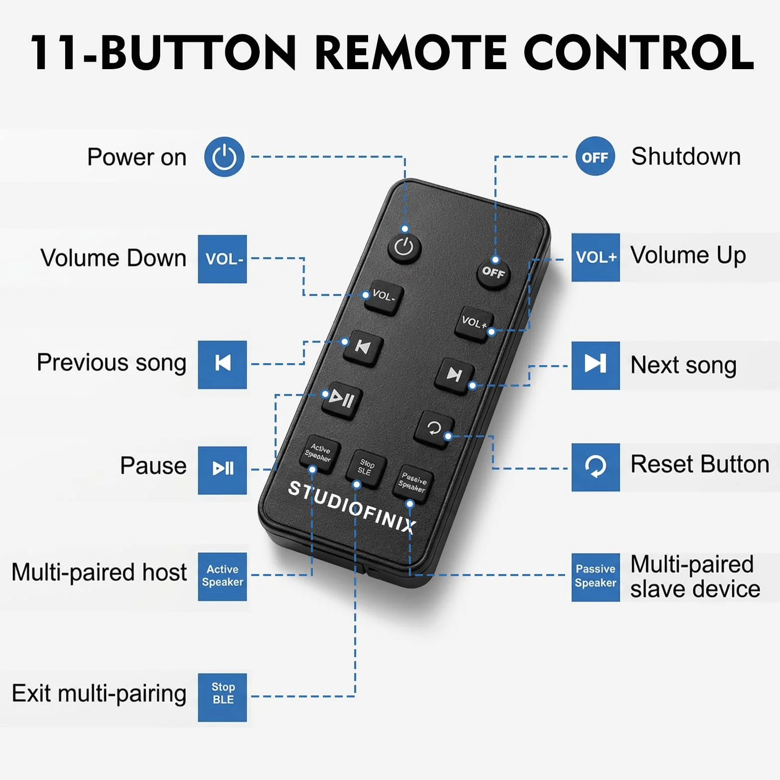 Enceintes murales STUDIOFINIX 4 Pouces 200W étanches Bluetooth 5.1, Multi-Sync + télécommande IR. Intérieur/extérieur, terrasse, Garage, Jardin (401BLE, Noir, Paire)
