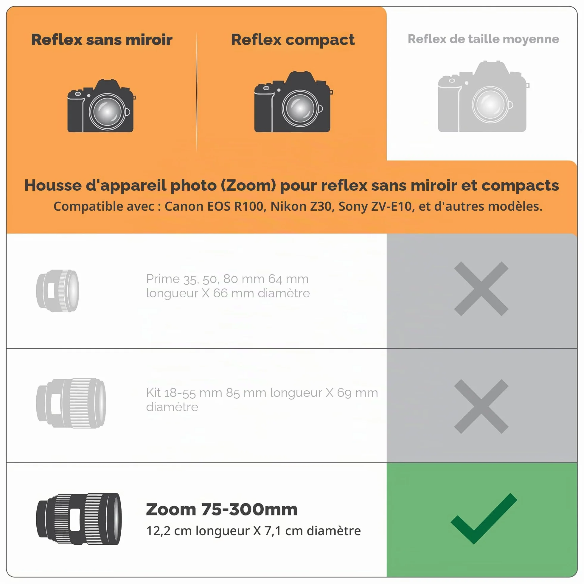 USA Gear Housse Appareil Photo Reflex Numérique avec Protection Néoprène - Compatible Canon Nikon Sony (Noir)