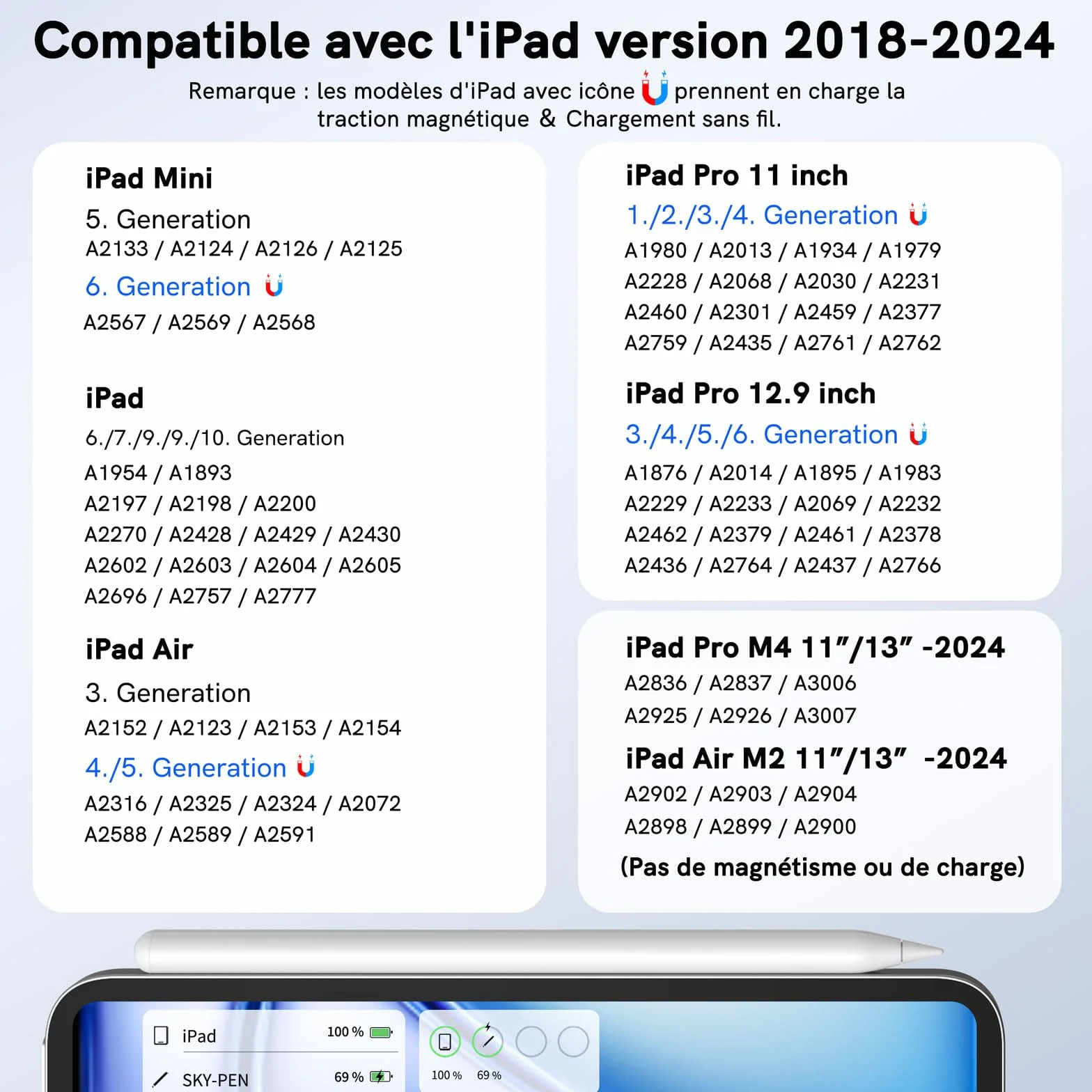 Stylet iPad Chargement Sans Fil, Stylus Pen avec Rejet de Paume, Crayon Compatible iPad 6/7/8/9/10, Pro 11" 4/3/2/1, 12,9" 6/5/4/3, Air 3/4/5, Mini 5/6