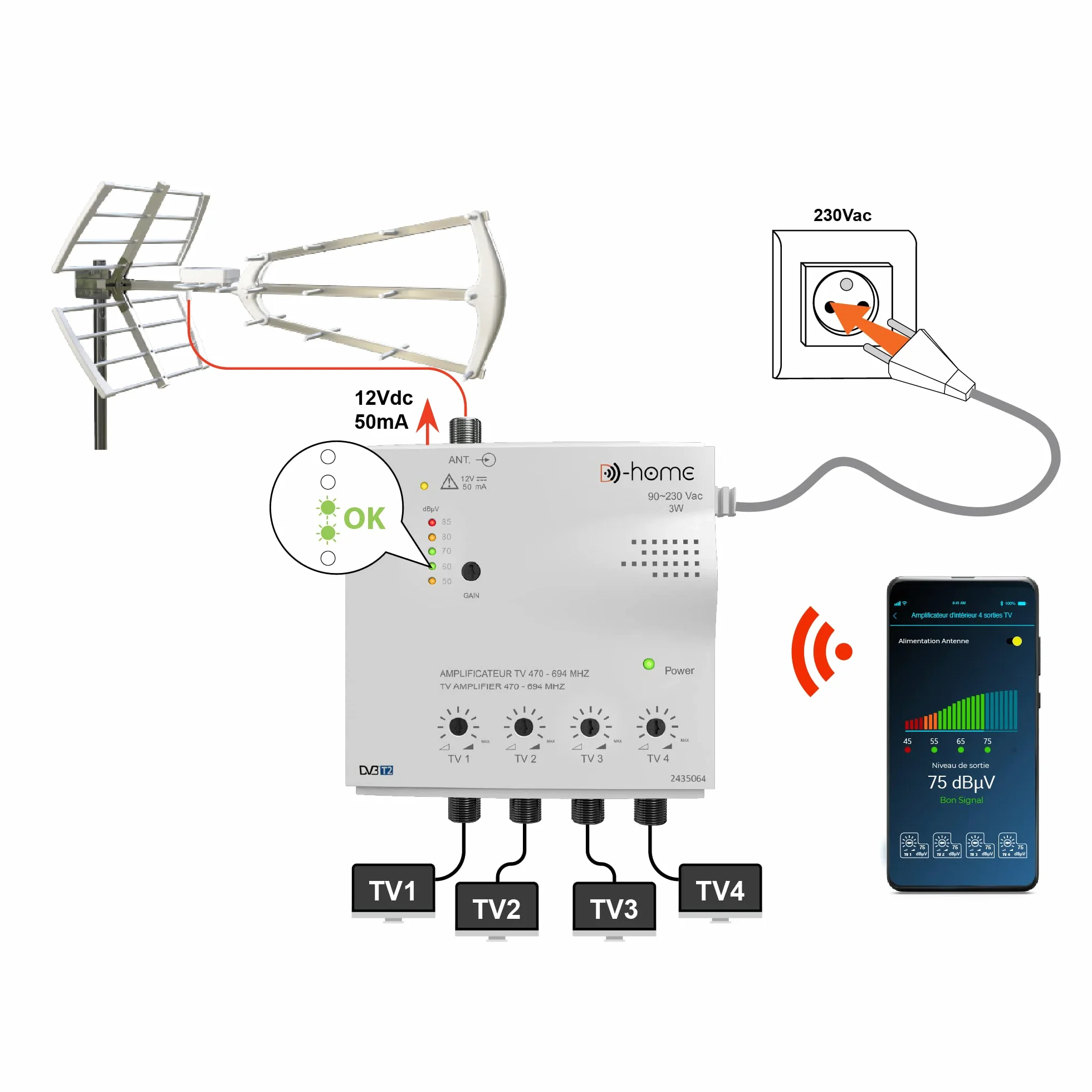 Amplificateur TV TNT Intérieur 4 Sorties 26dB Connecté Filtré 4G-5G avec App Mobile TV Finder