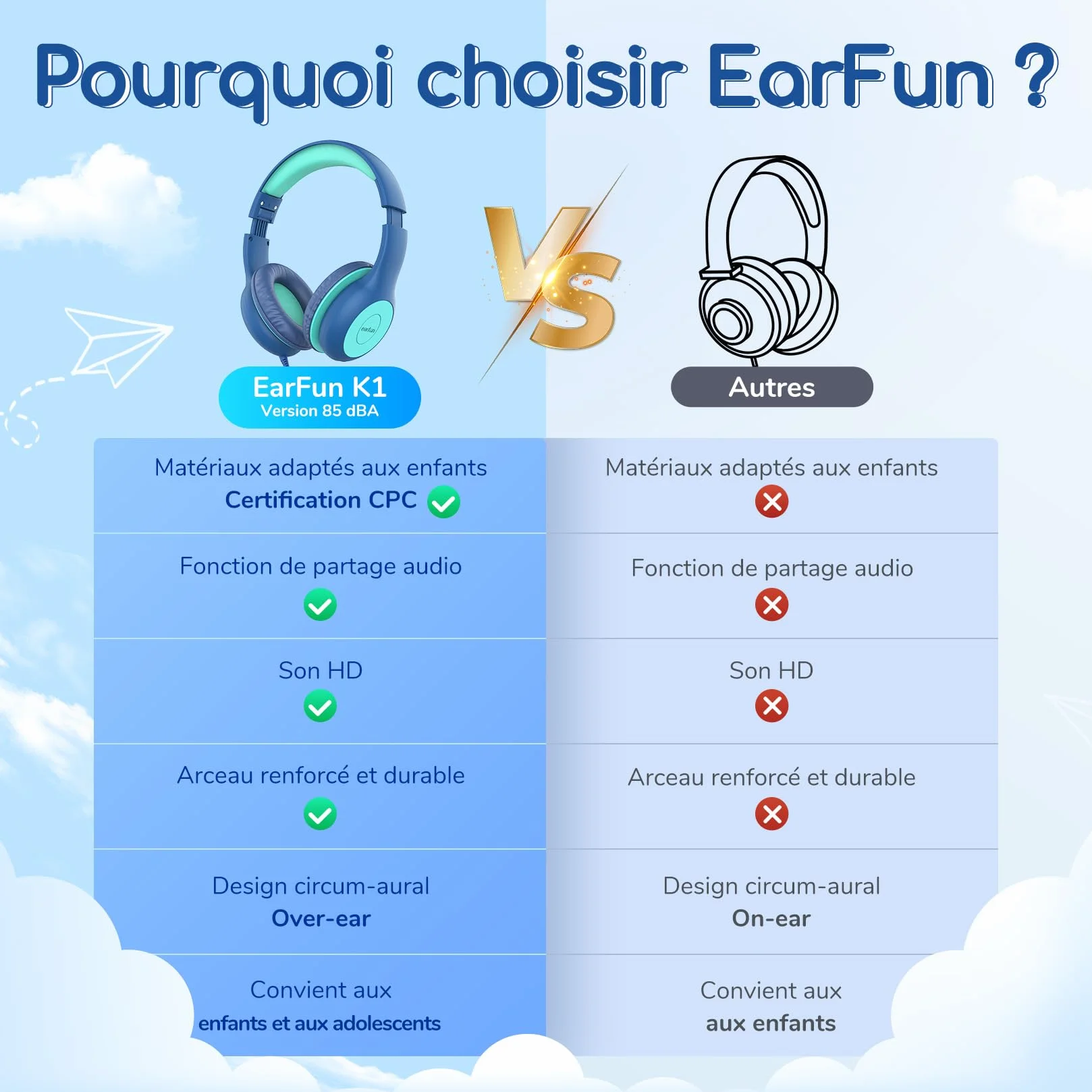 EarFun Casque Audio Enfant Filaire, Limiteur de Volume 85dB, Partage Audio, Pliable et Réglable, Confortable, Jack 3,5 mm, Casque Enfants pour École/Voyage/Téléphone, Bleu-Vert