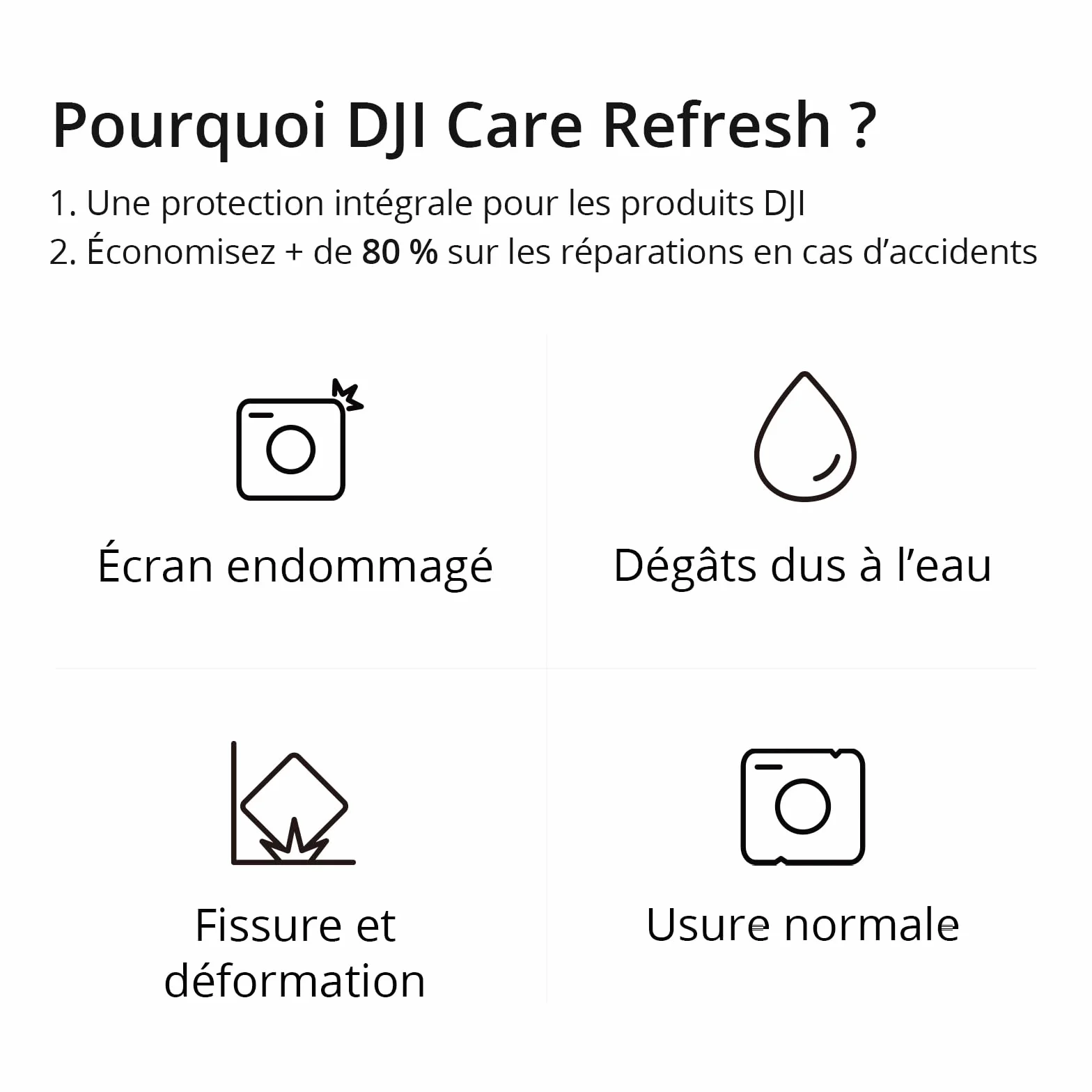 DJI Care Refresh 2-Year Plan Osmo Mobile 7