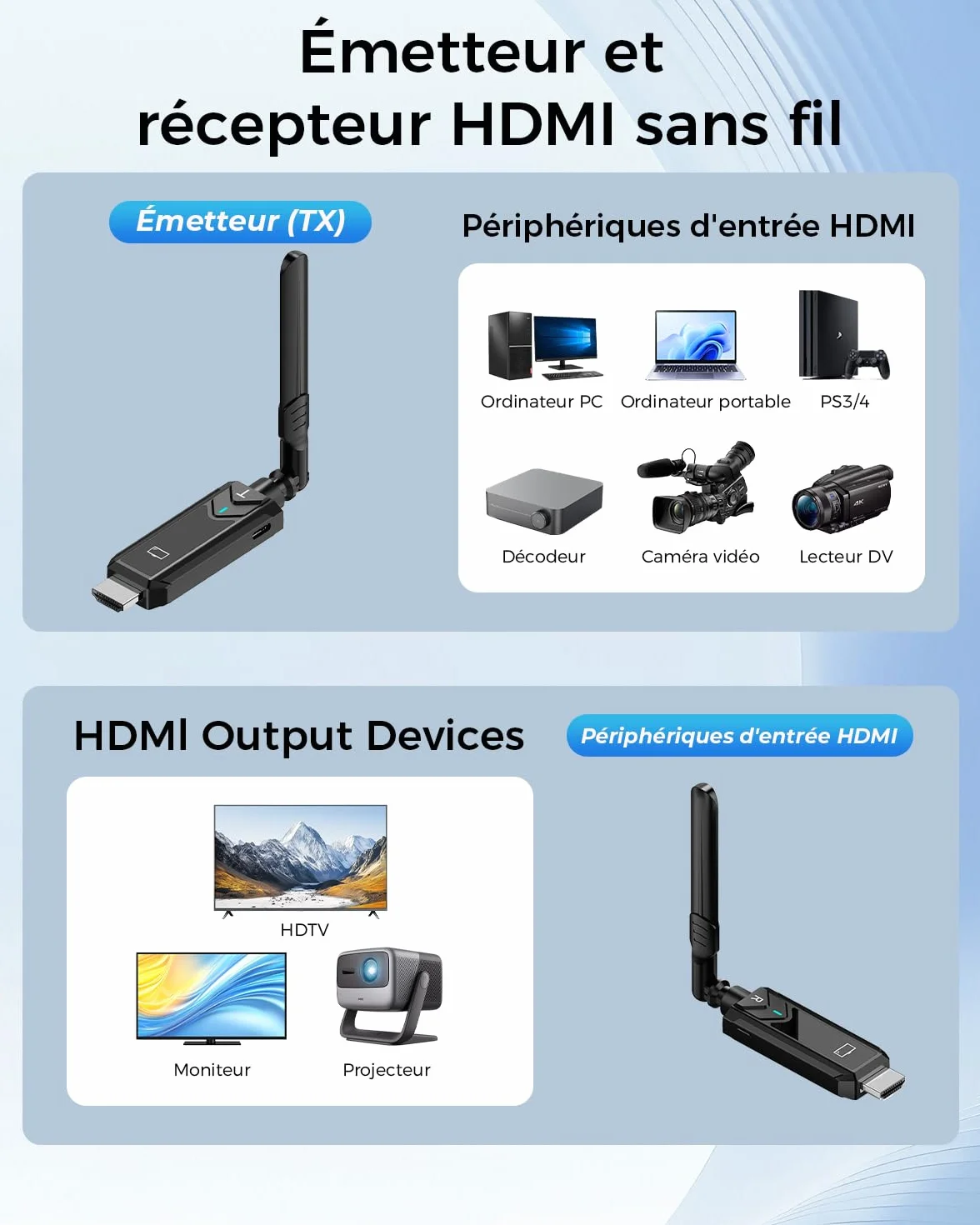 Transmetteur HDMI sans Fil 1080P 400M Diffusion vidéo PC Caméra Box TV vers HDTV Moniteur Projecteur Plug & Play
