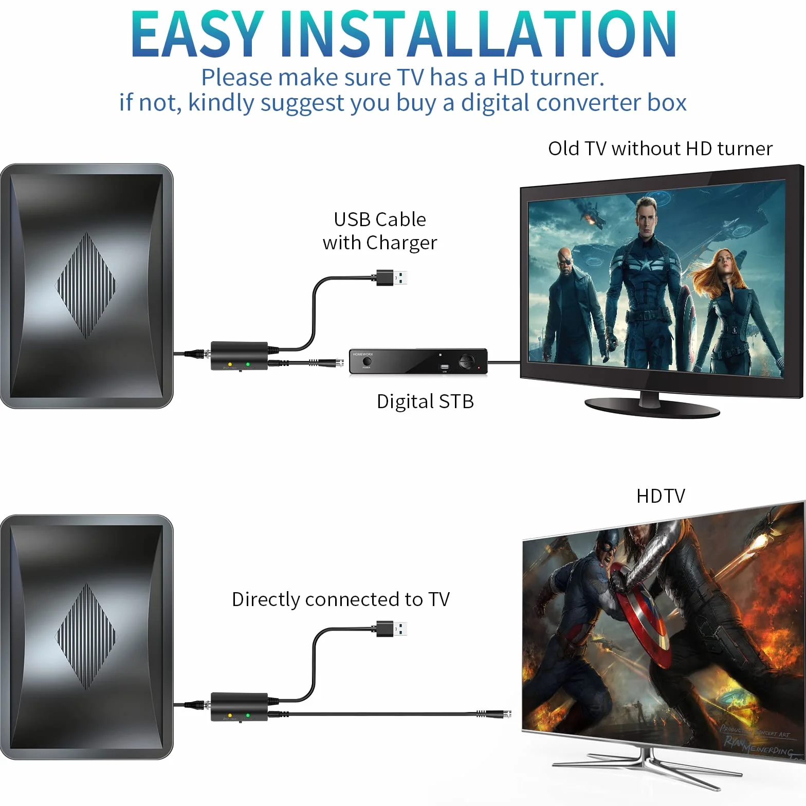 Antenne TV Intérieure 600KM+, Antenne TNT Intérieure avec Amplificateur de Signal Ultra Puissant, 360° Réception Chaînes Locales HD, Compatible Tous Les Tvs Supporte 8K, 4K, 1080P-Câble Coaxial 10M