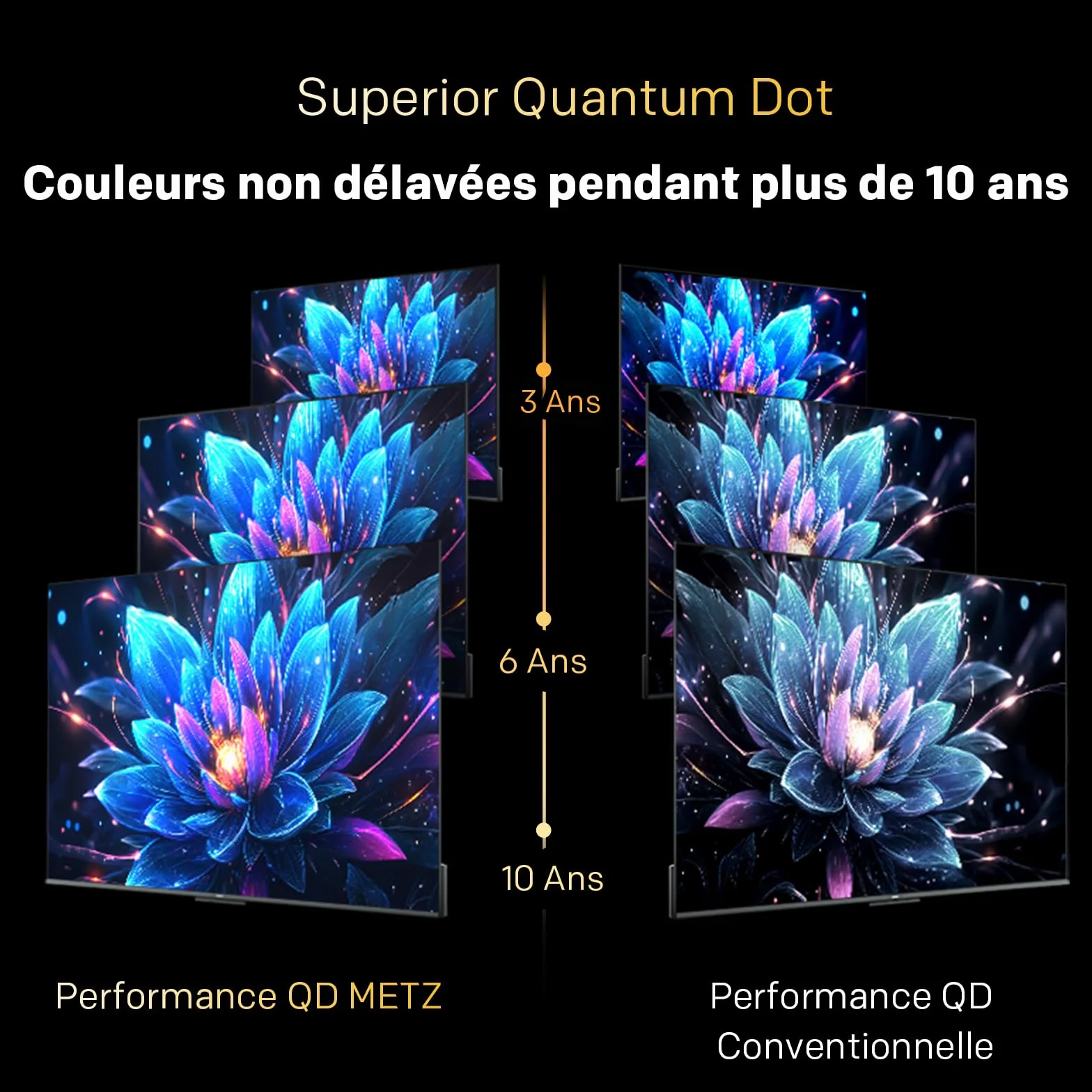 Metz Mini LED TV 60 Pouces 4K, QLED, Television Google TV Local Dimming Dolby Atmos Dolby Vision MEMC HDR 10+ Bluetooth Eye Care HDMI Tuner DVB-T/T2/C/S/S2 CI+ (MNH7000Z, 2026 Nouveau Modèle)